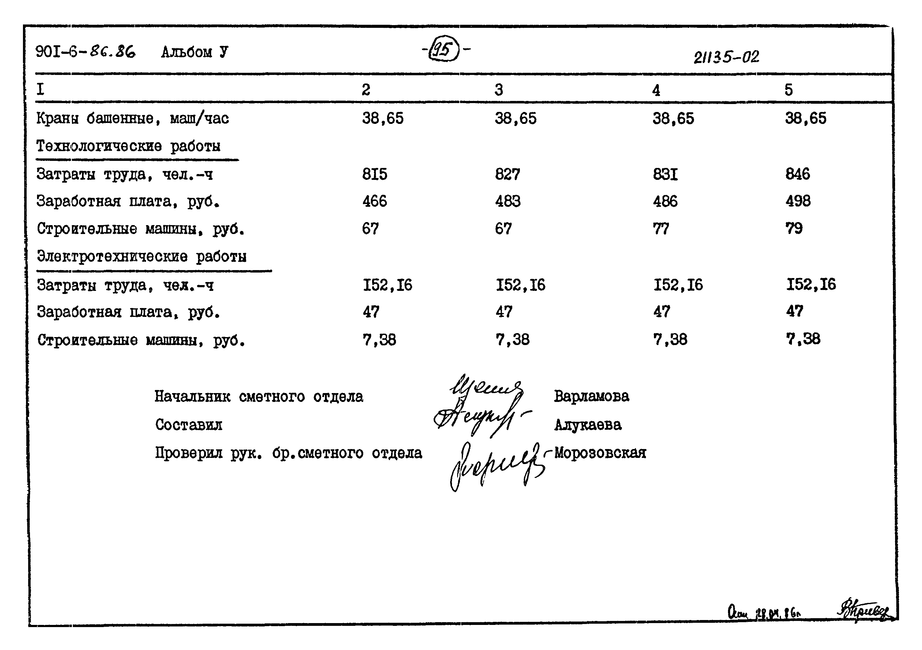 Типовой проект 901-6-86.86