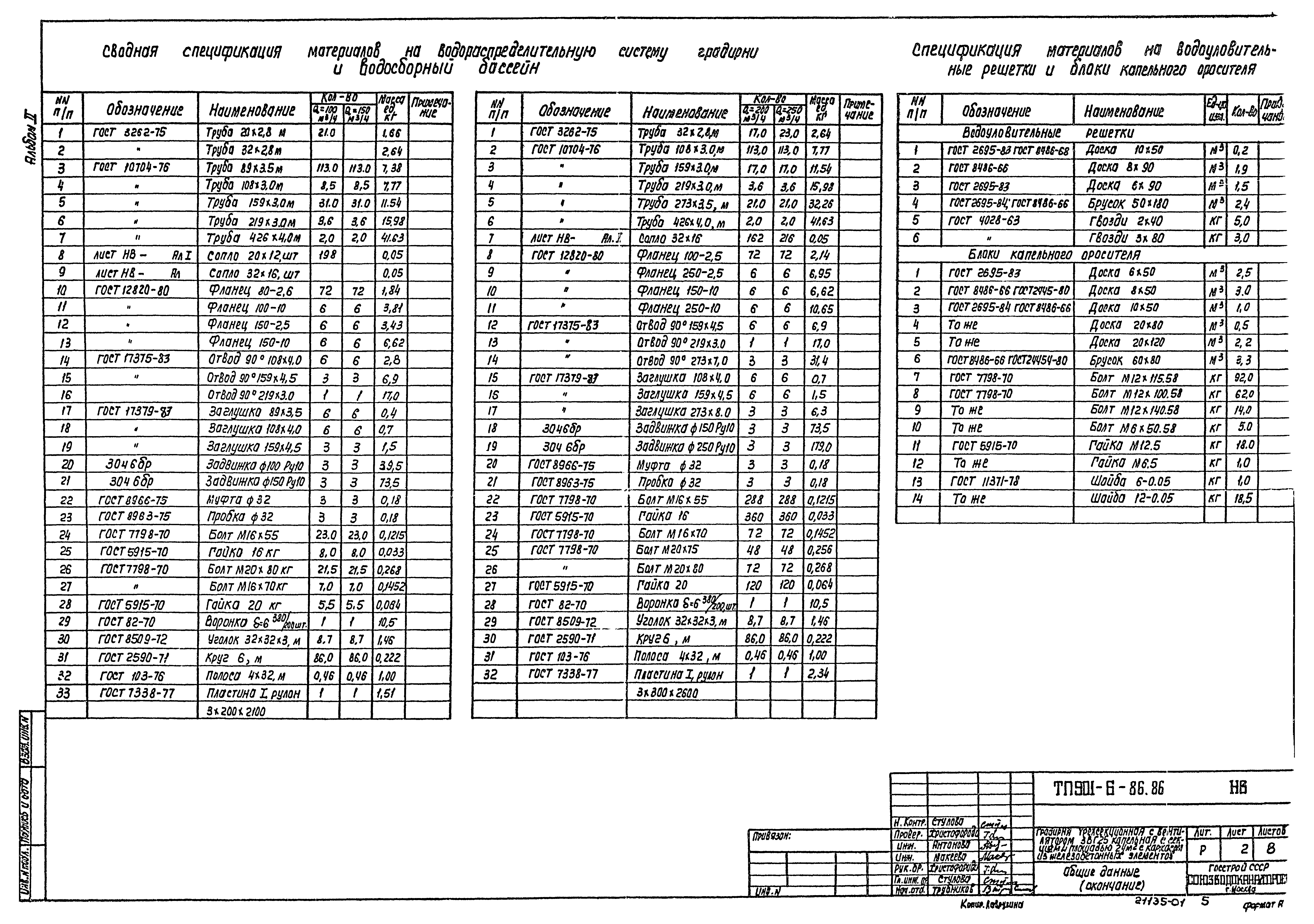 Типовой проект 901-6-86.86
