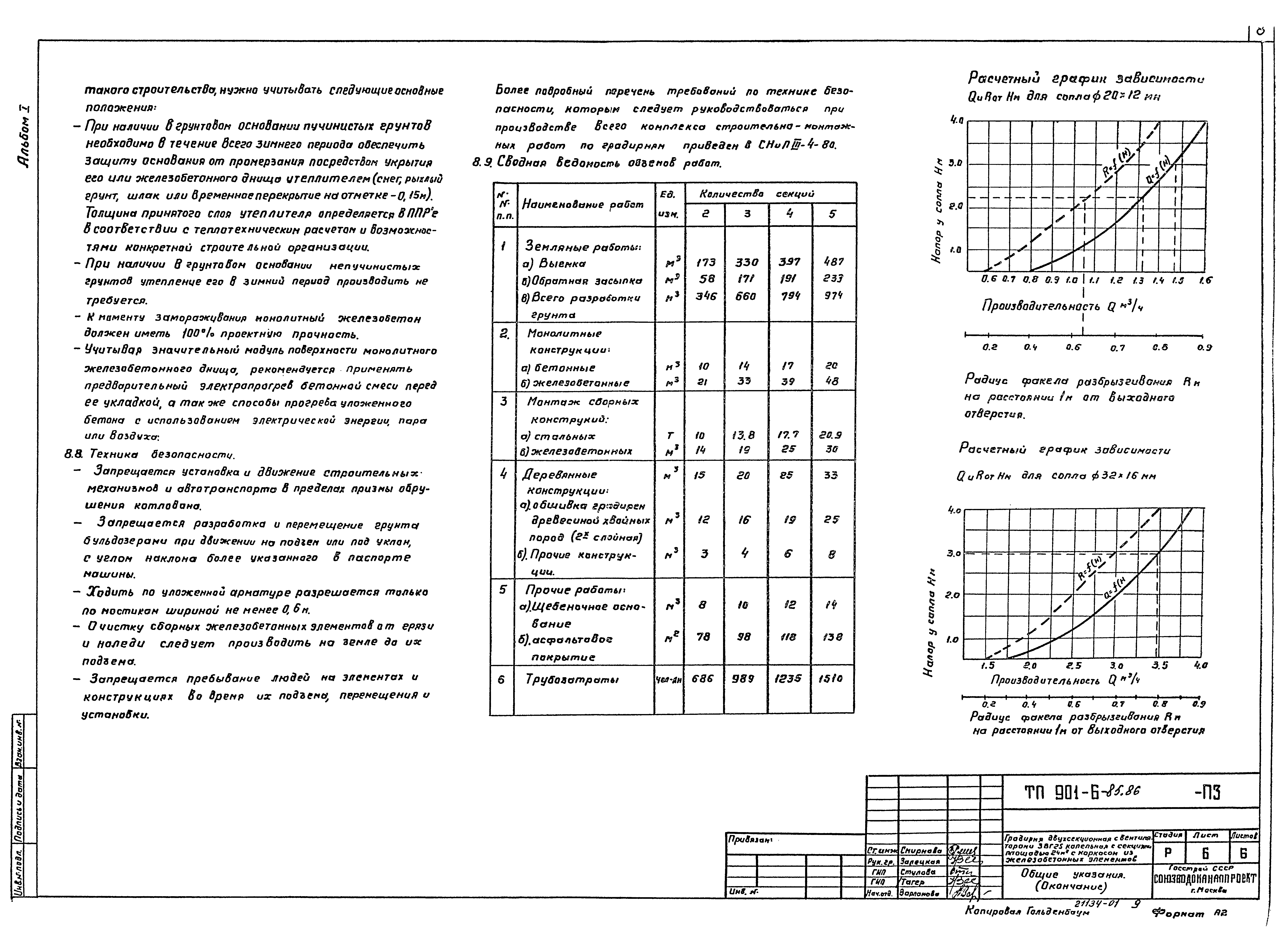 Типовой проект 901-6-86.86