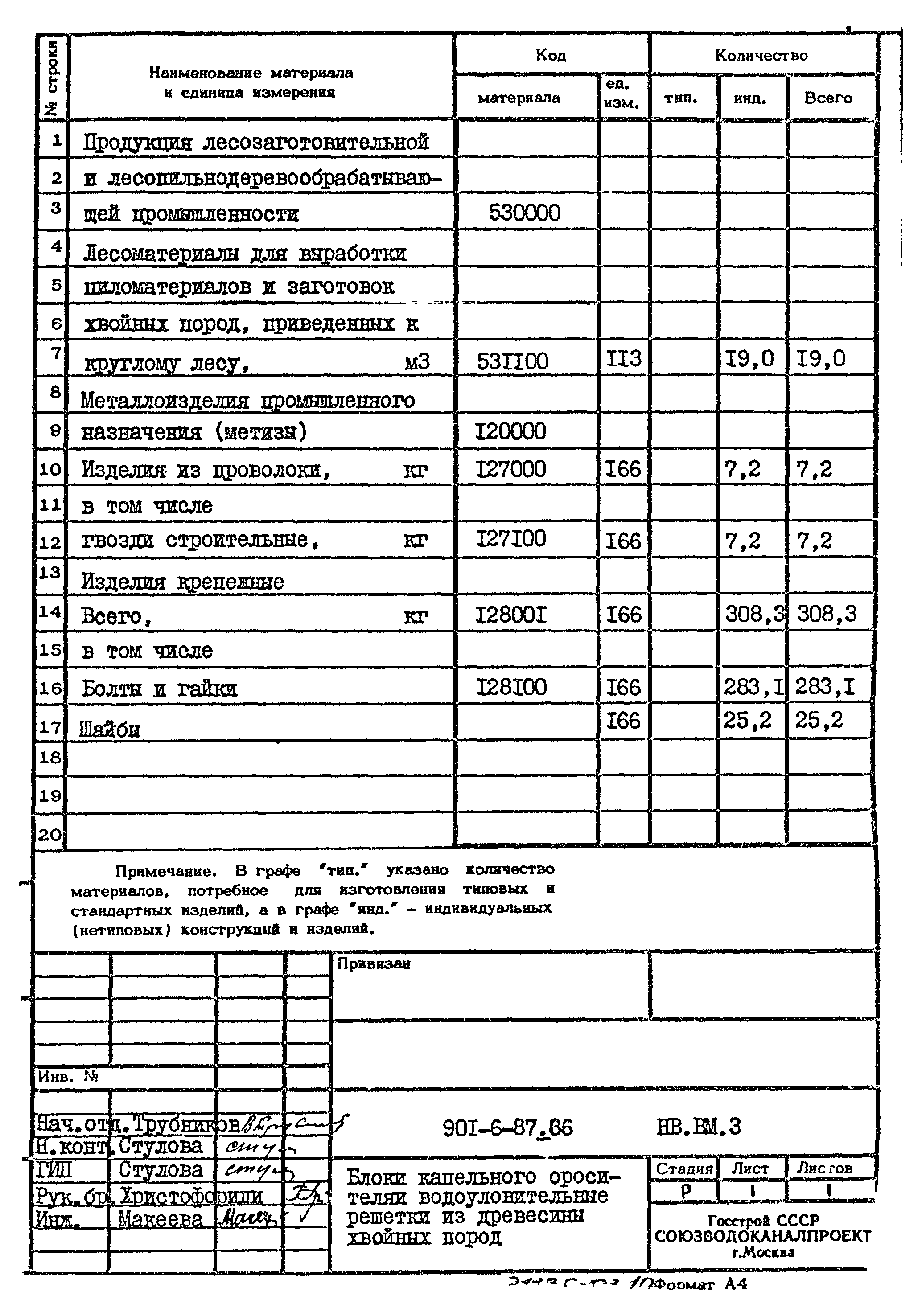 Типовой проект 901-6-87.86