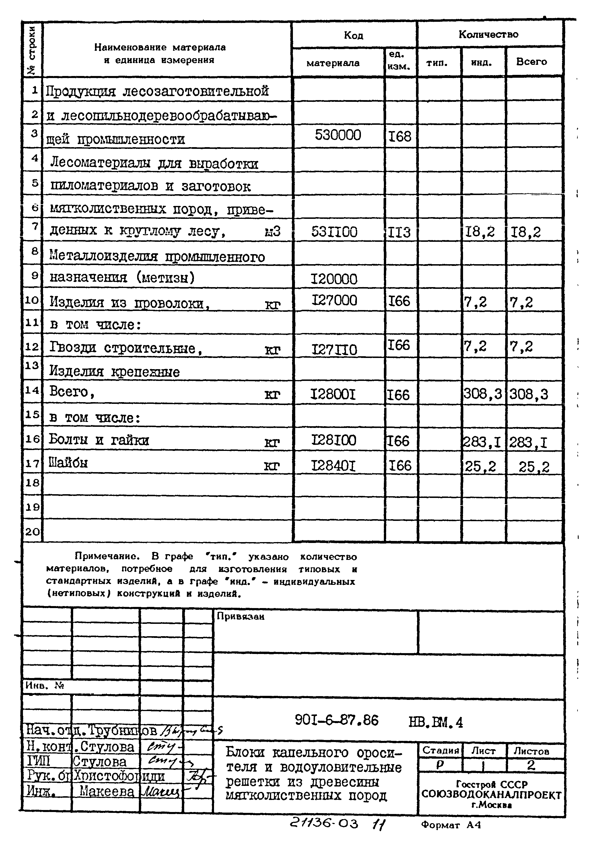 Типовой проект 901-6-87.86