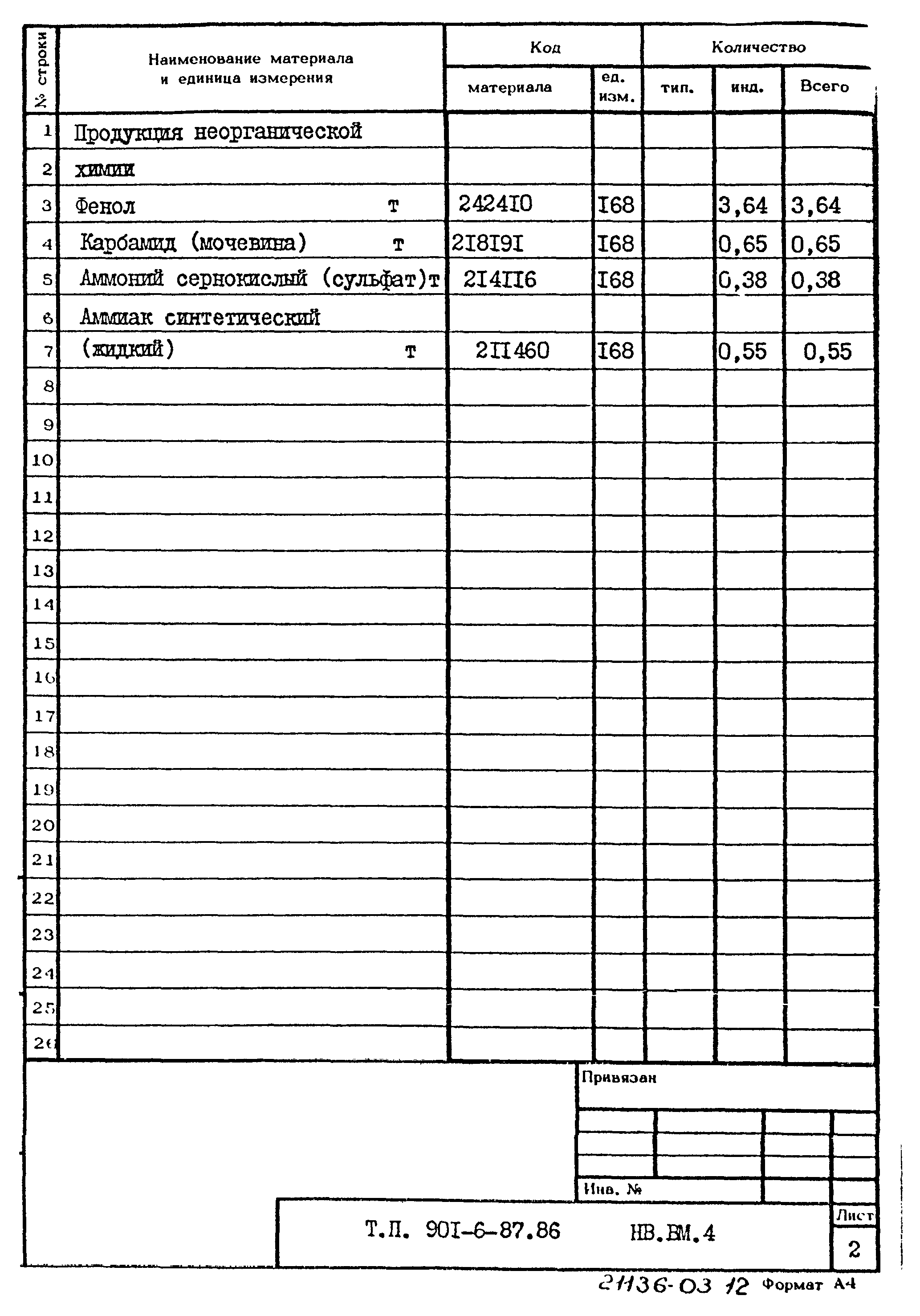 Типовой проект 901-6-87.86