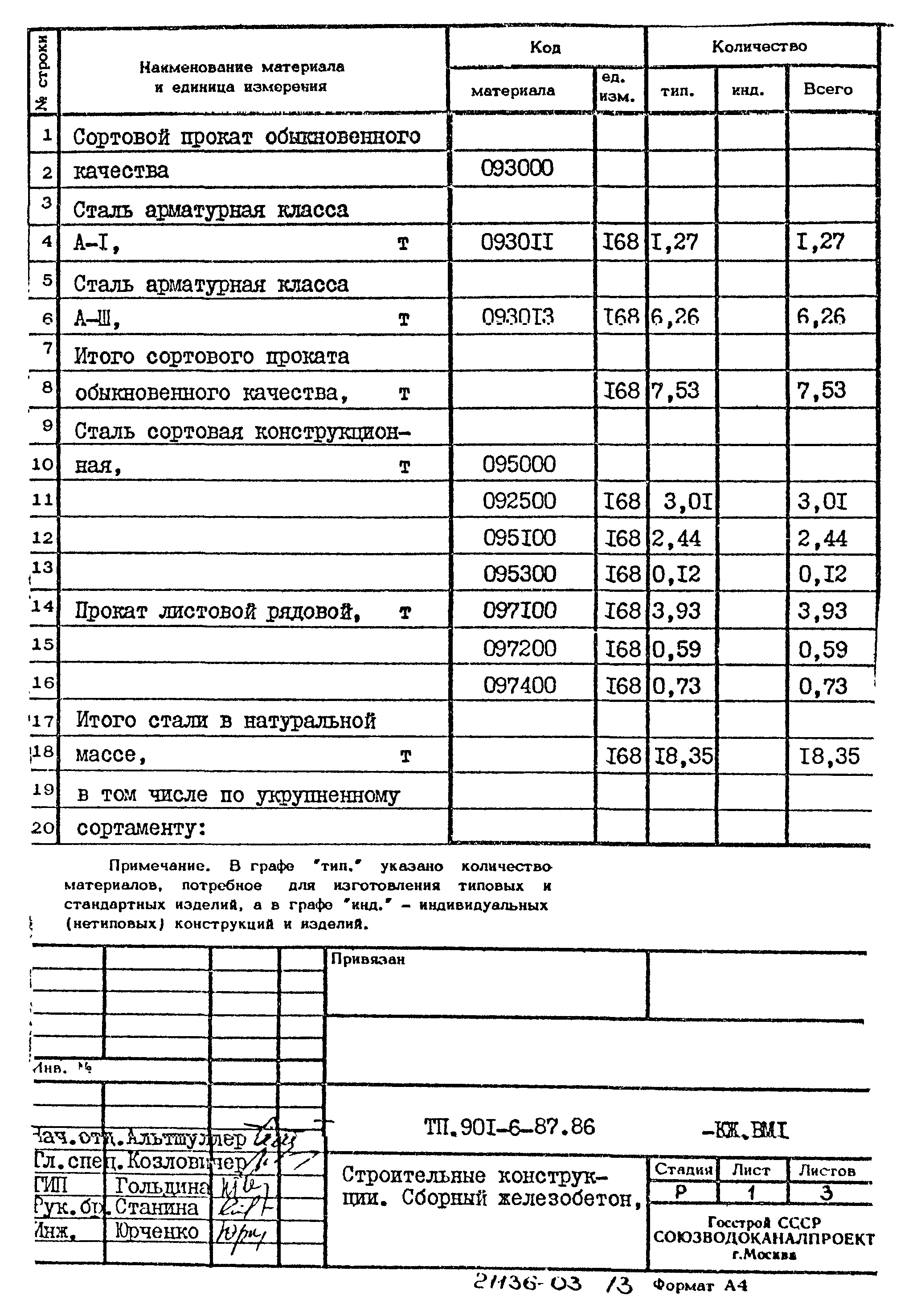 Типовой проект 901-6-87.86