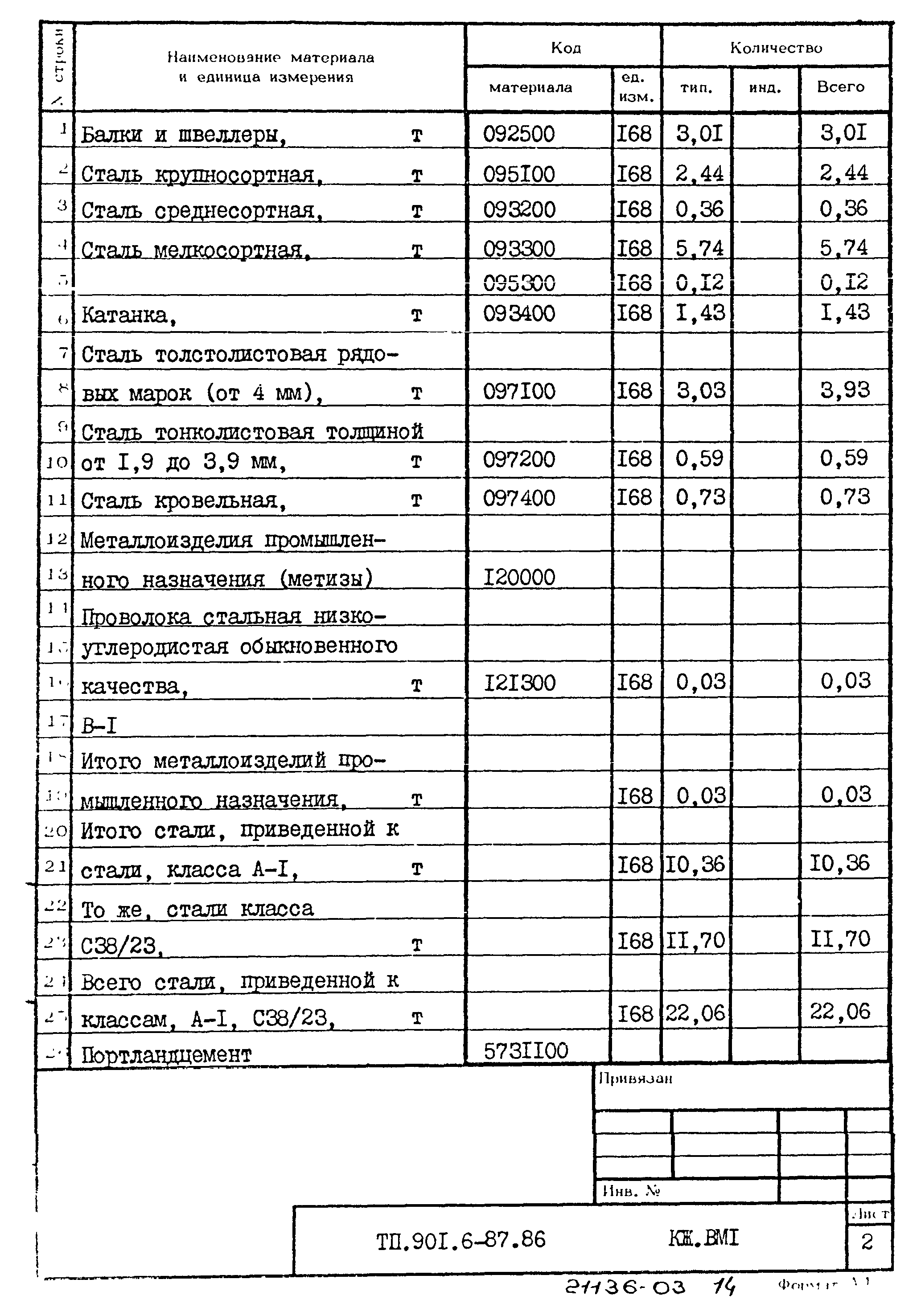 Типовой проект 901-6-87.86