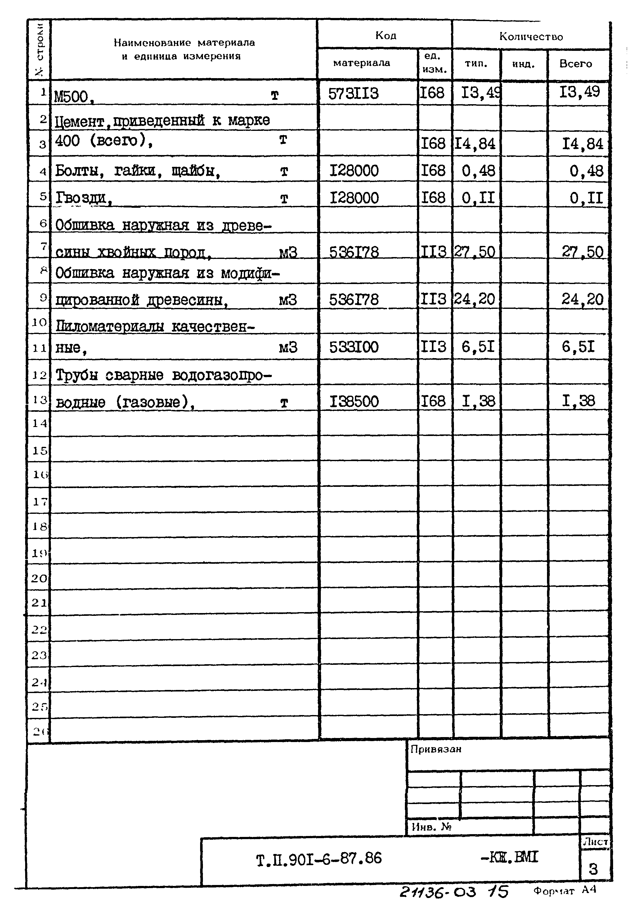Типовой проект 901-6-87.86