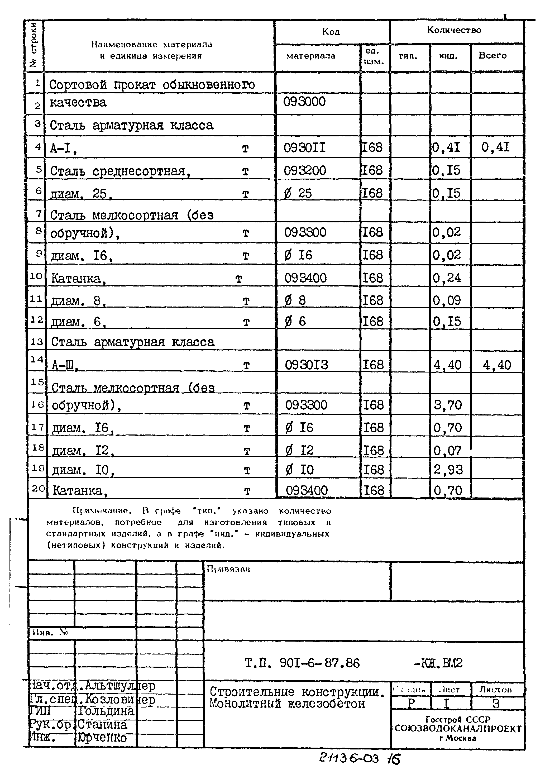 Типовой проект 901-6-87.86