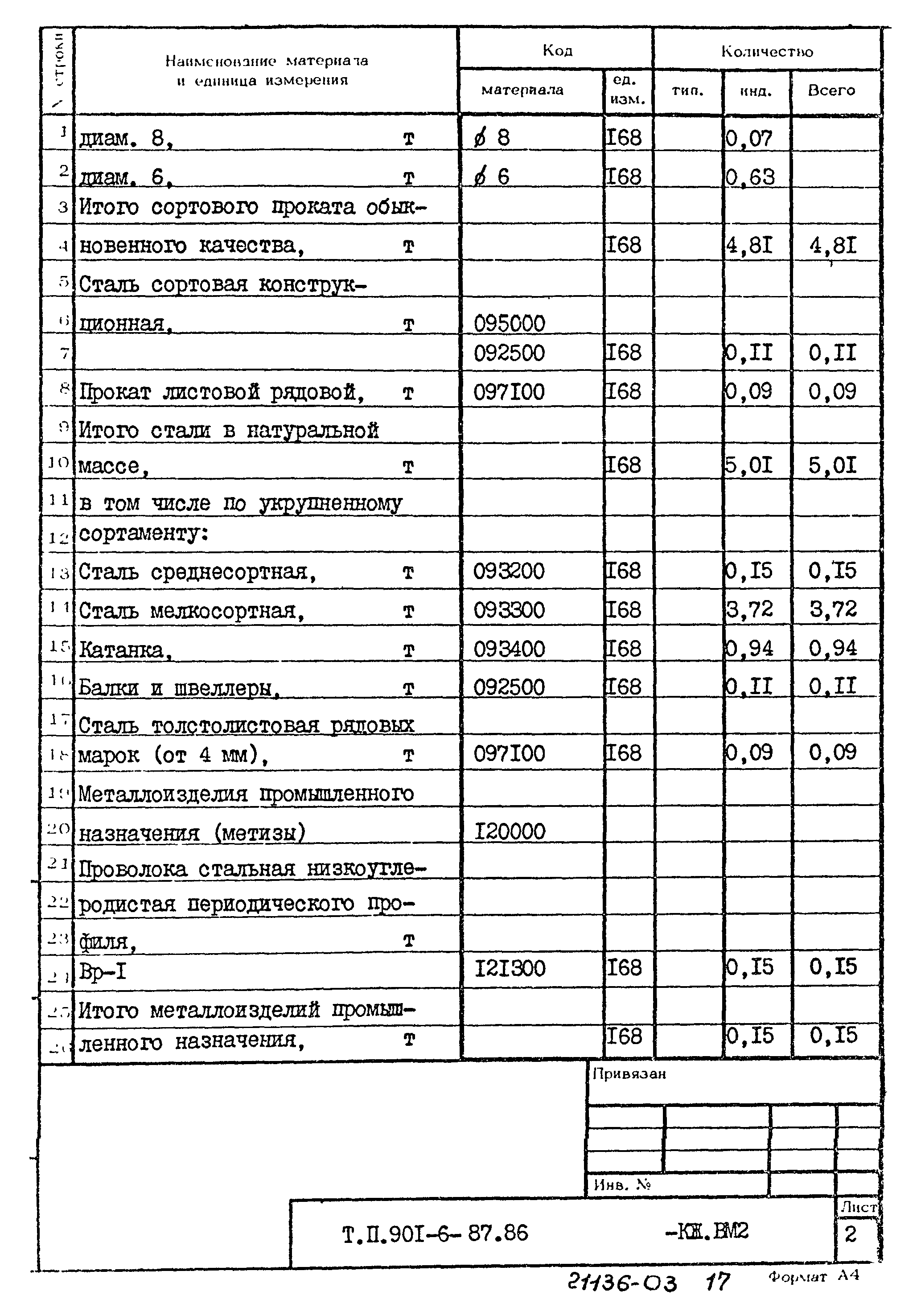 Типовой проект 901-6-87.86