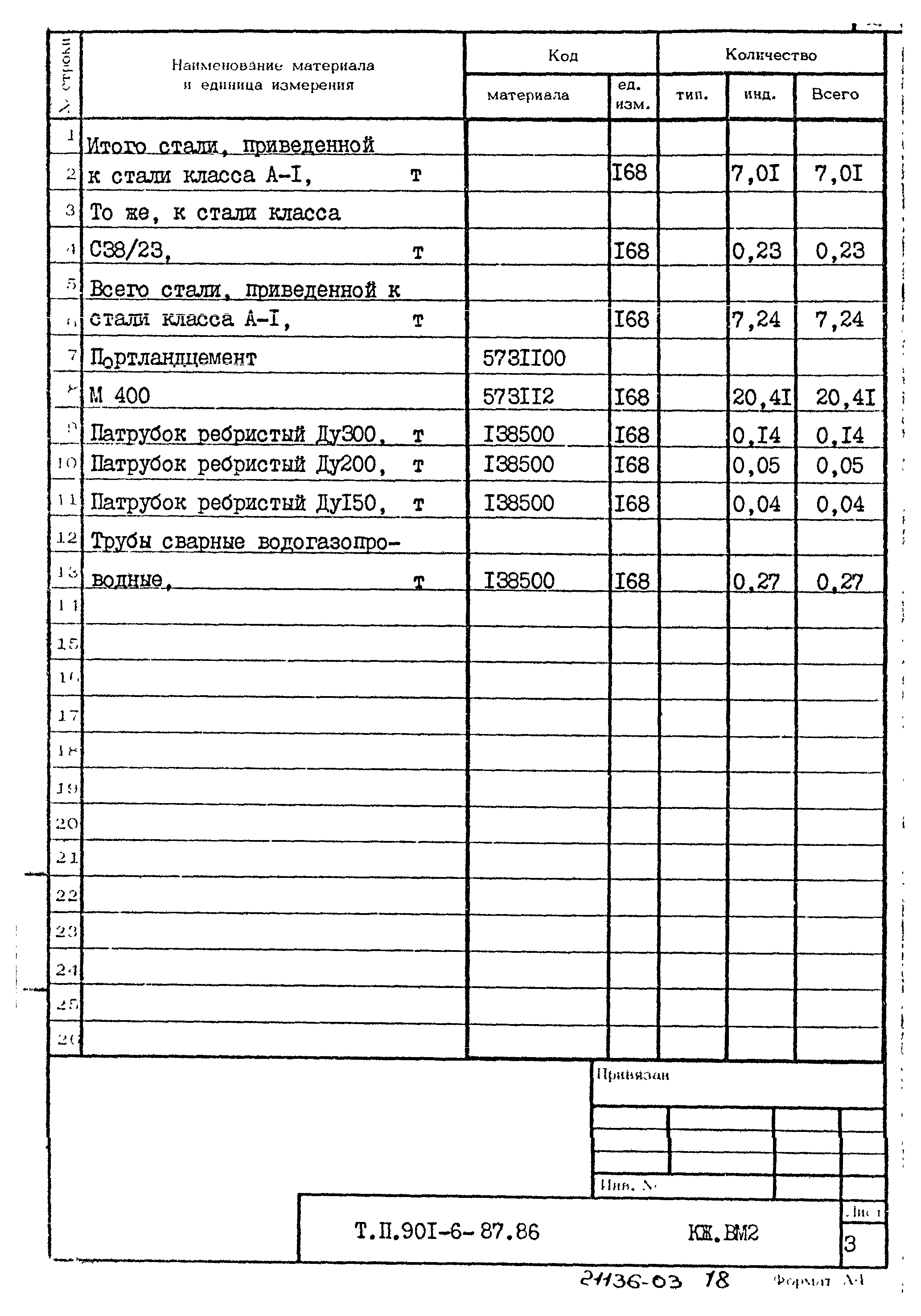 Типовой проект 901-6-87.86