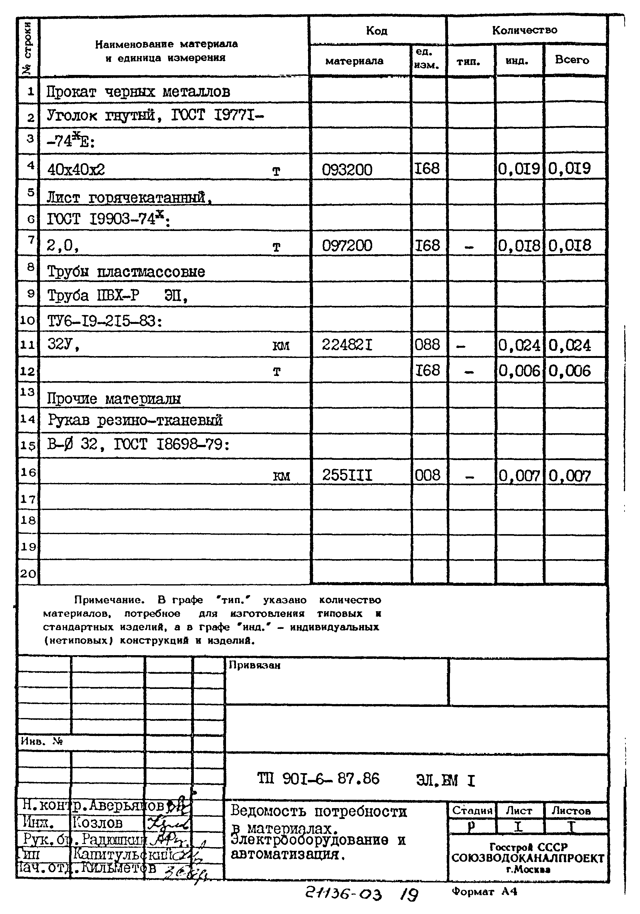 Типовой проект 901-6-87.86