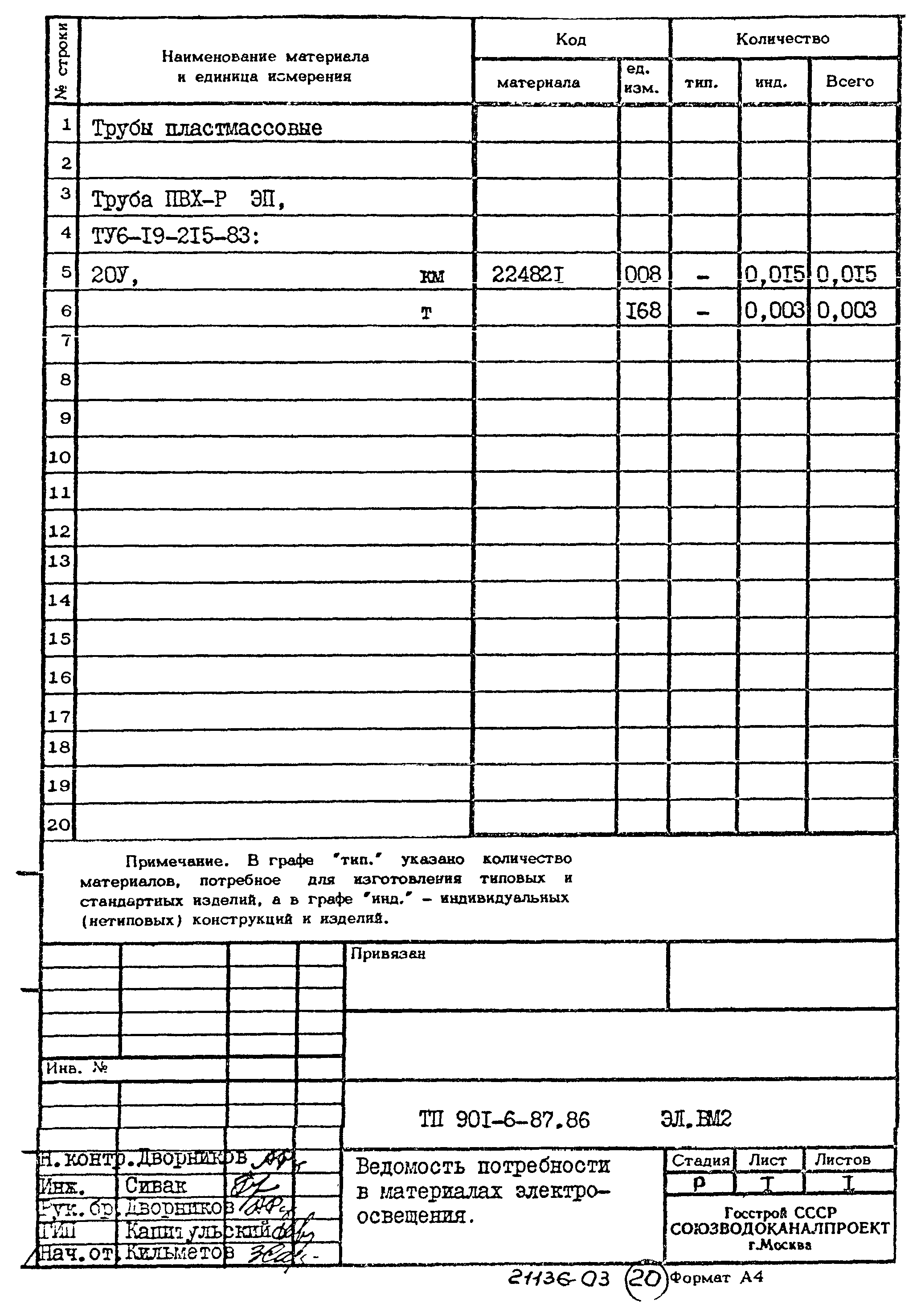 Типовой проект 901-6-87.86