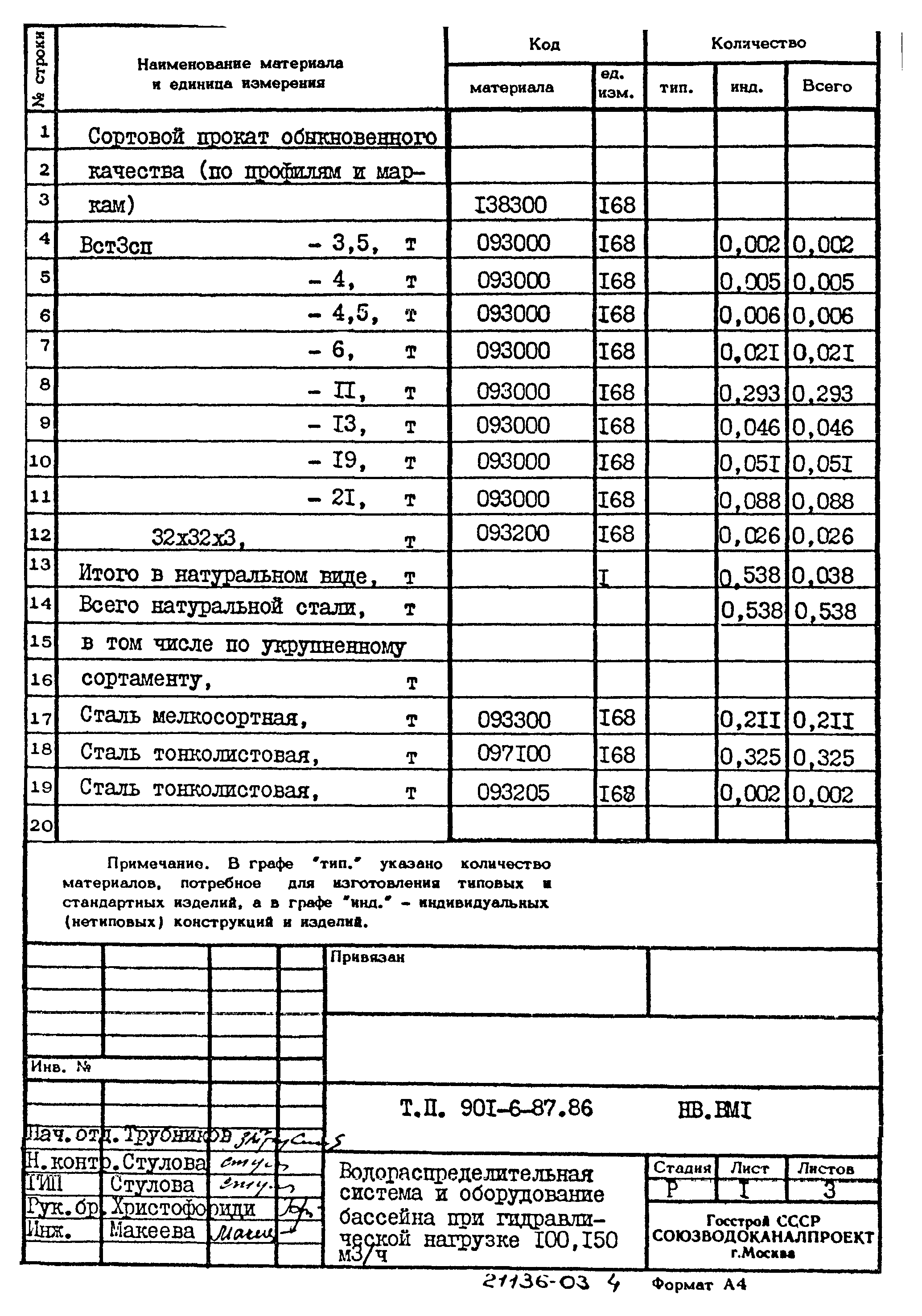 Типовой проект 901-6-87.86
