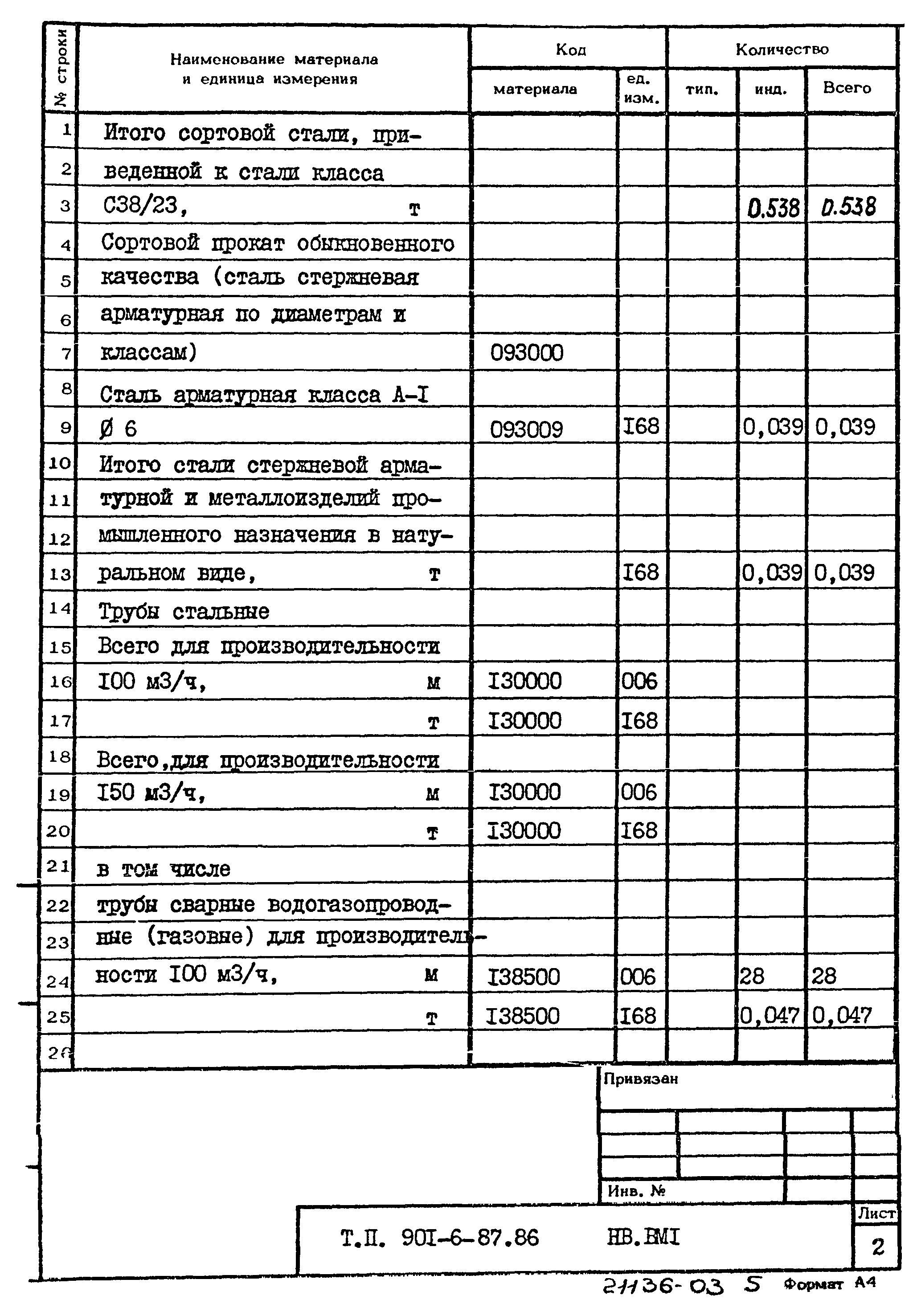 Типовой проект 901-6-87.86