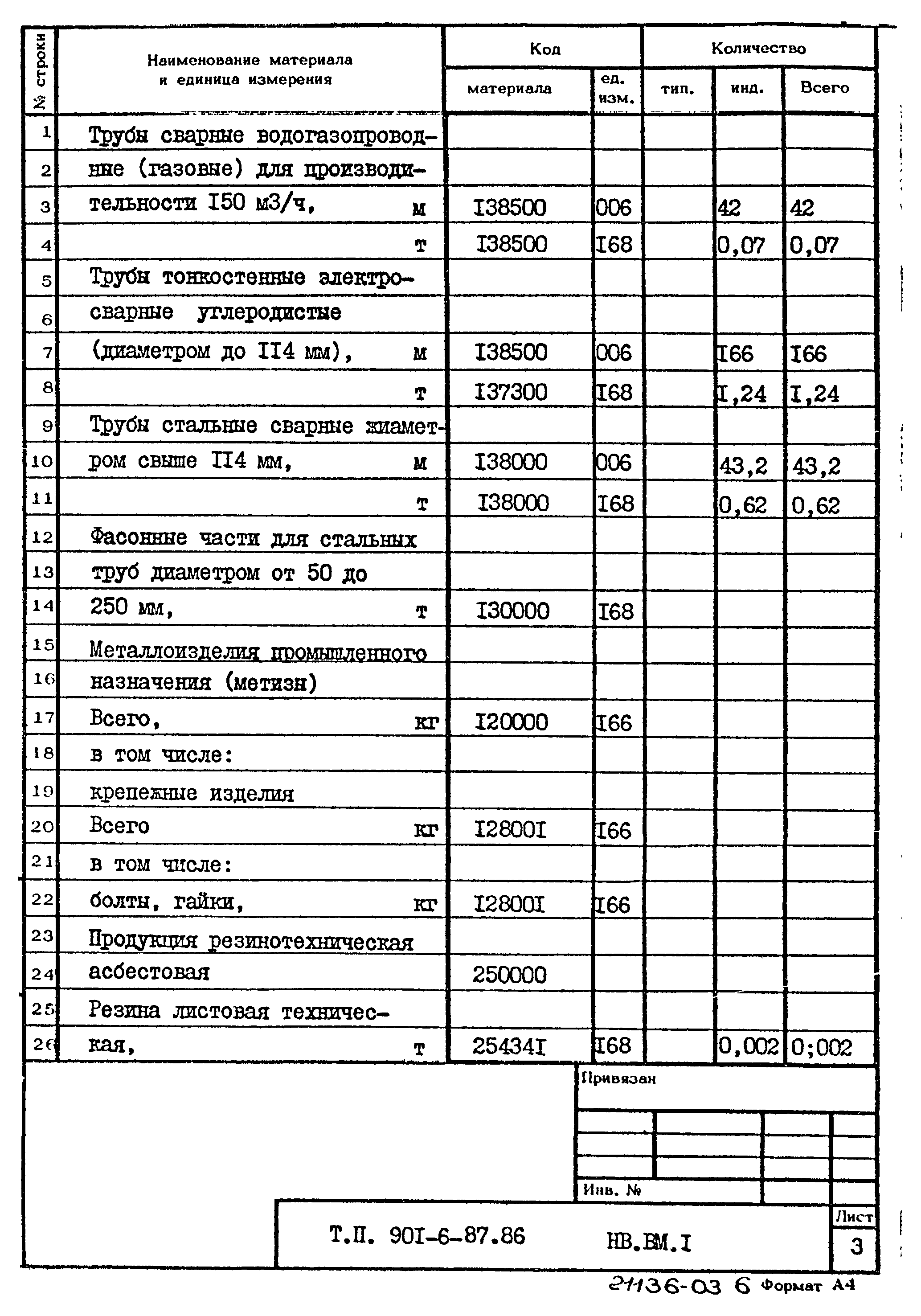 Типовой проект 901-6-87.86