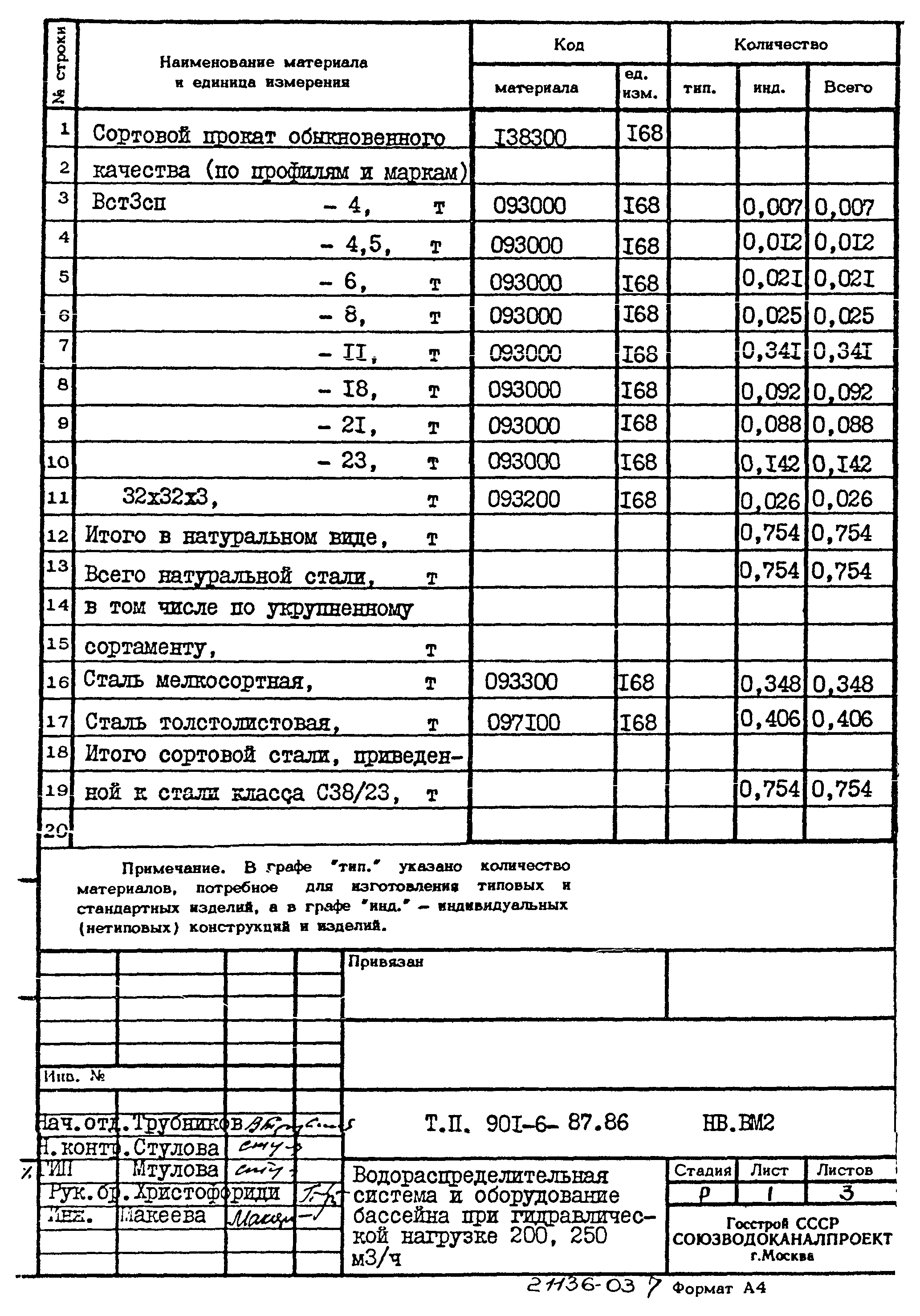 Типовой проект 901-6-87.86
