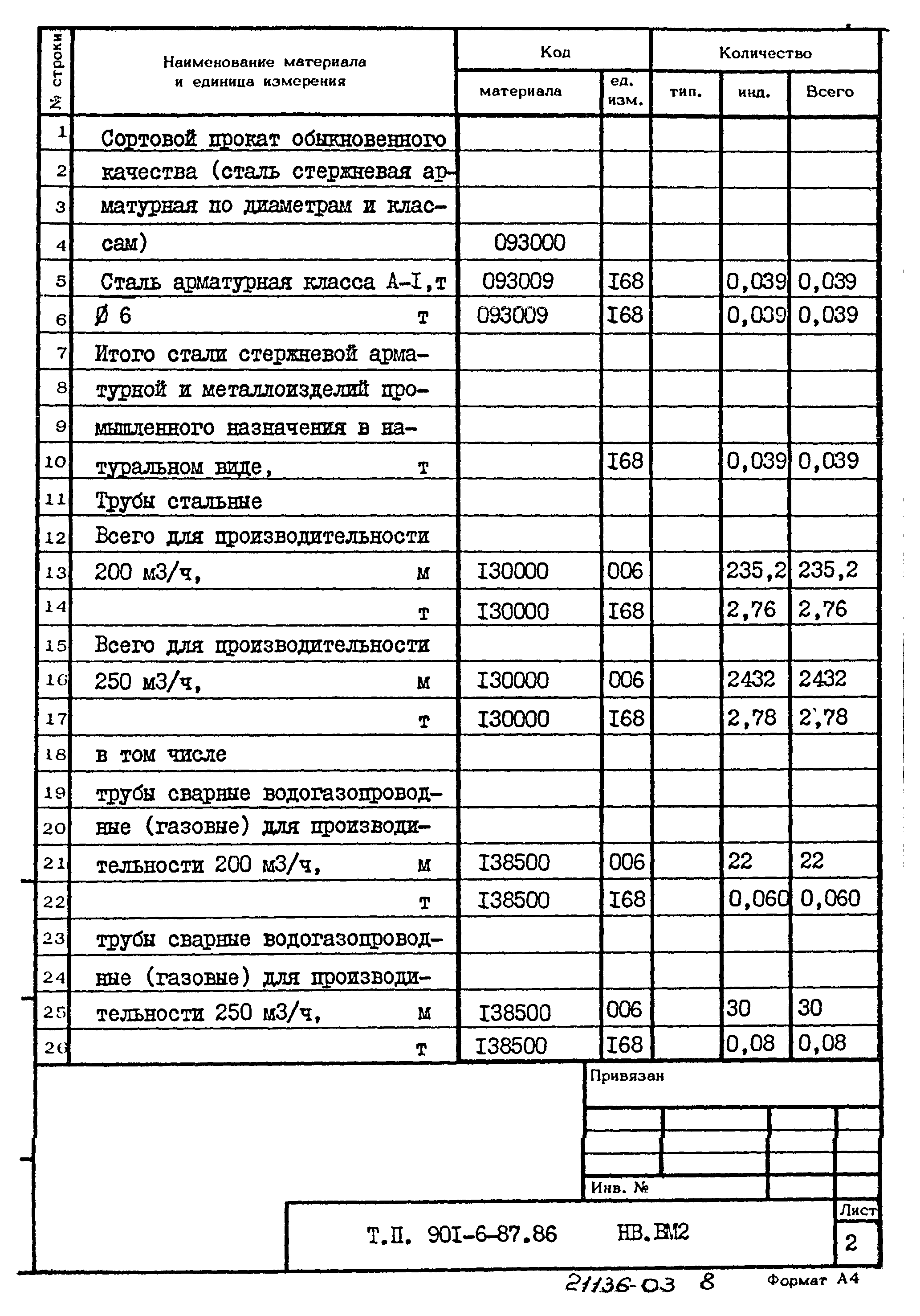 Типовой проект 901-6-87.86