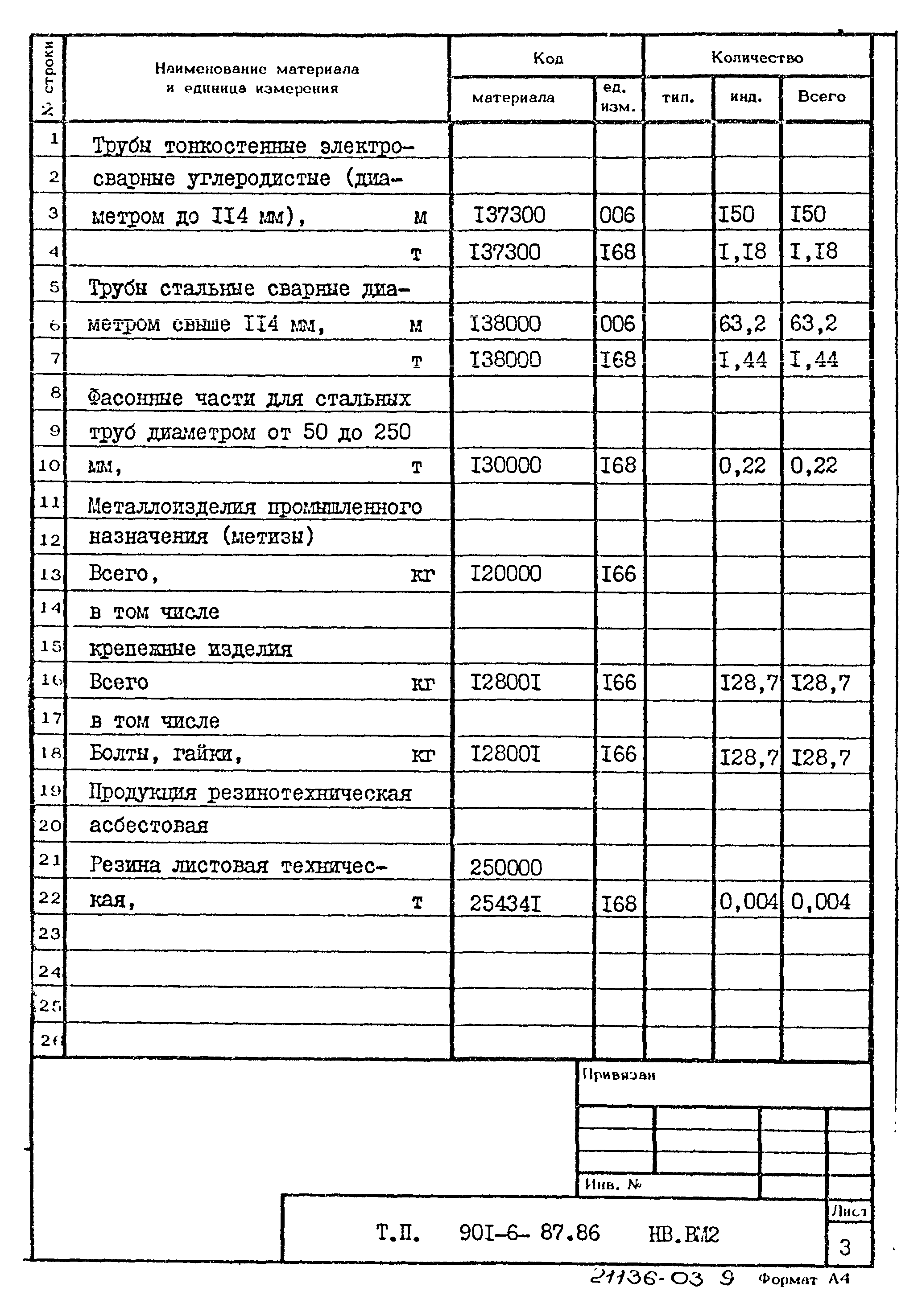 Типовой проект 901-6-87.86
