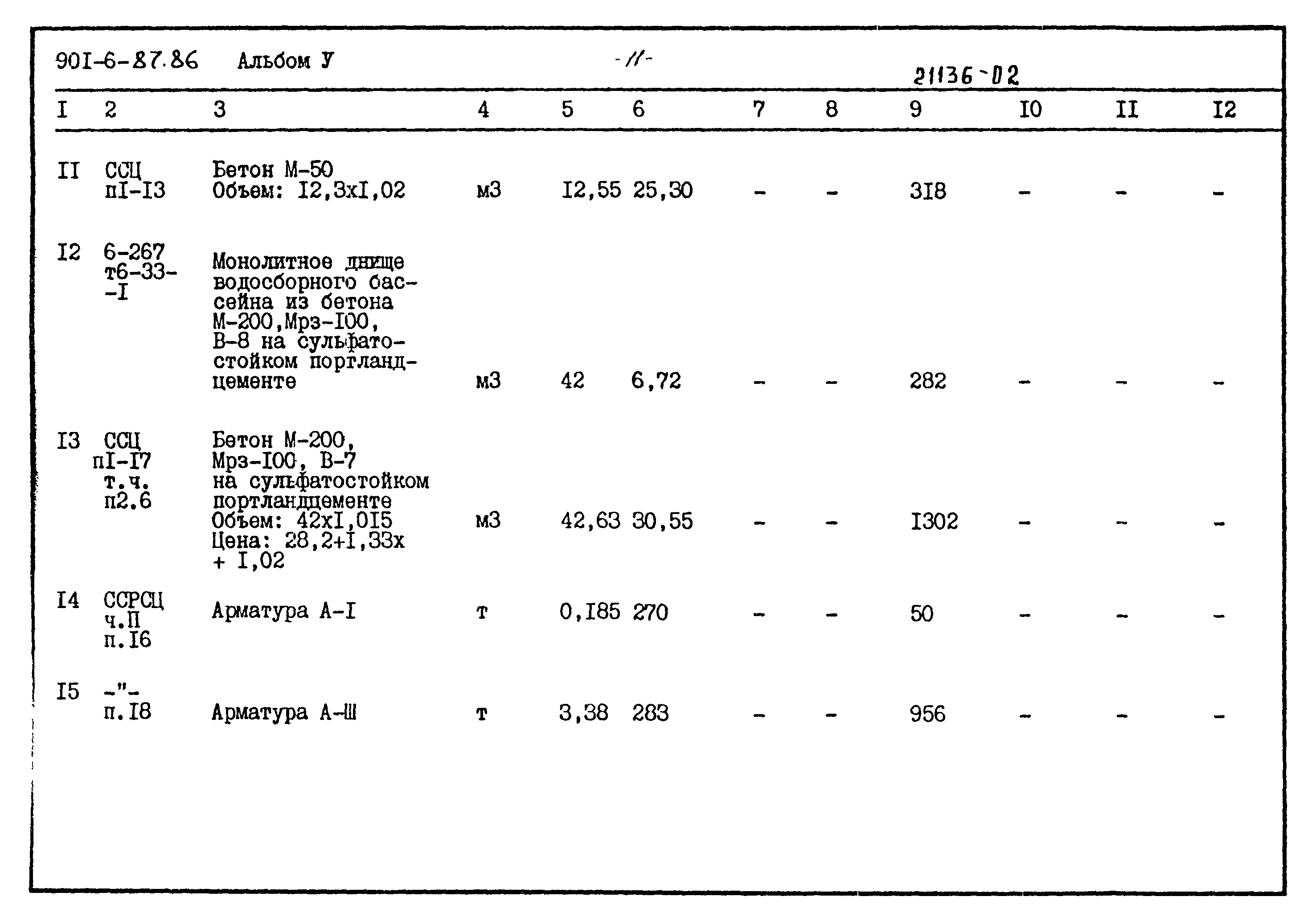 Типовой проект 901-6-87.86