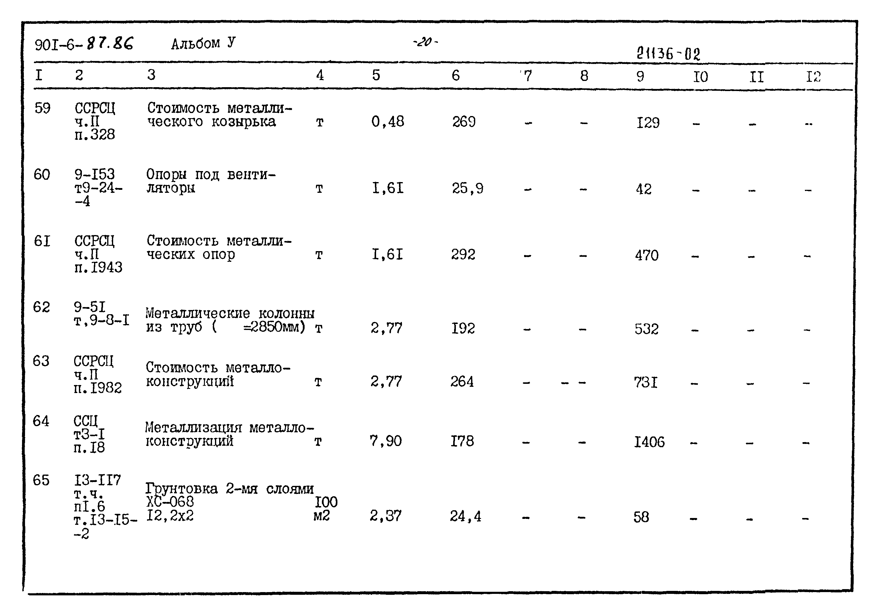 Типовой проект 901-6-87.86