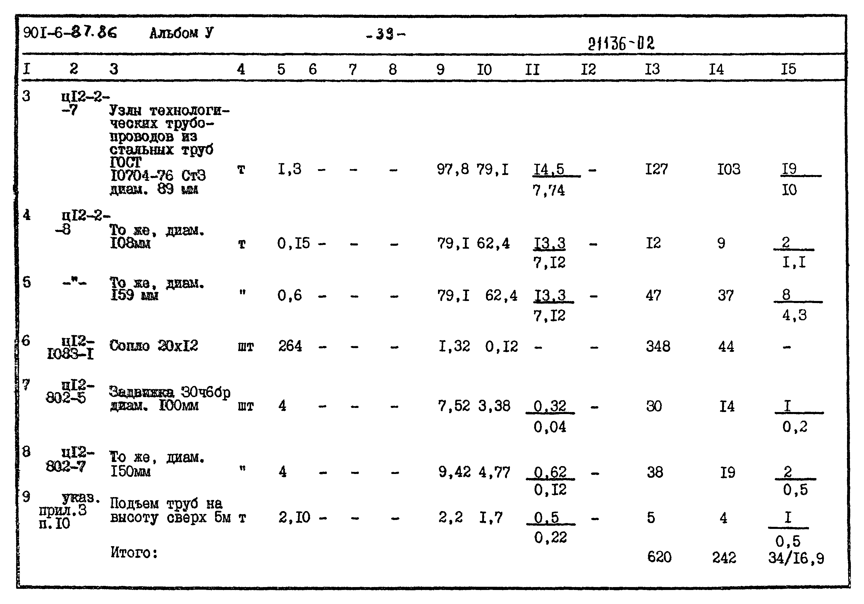 Типовой проект 901-6-87.86