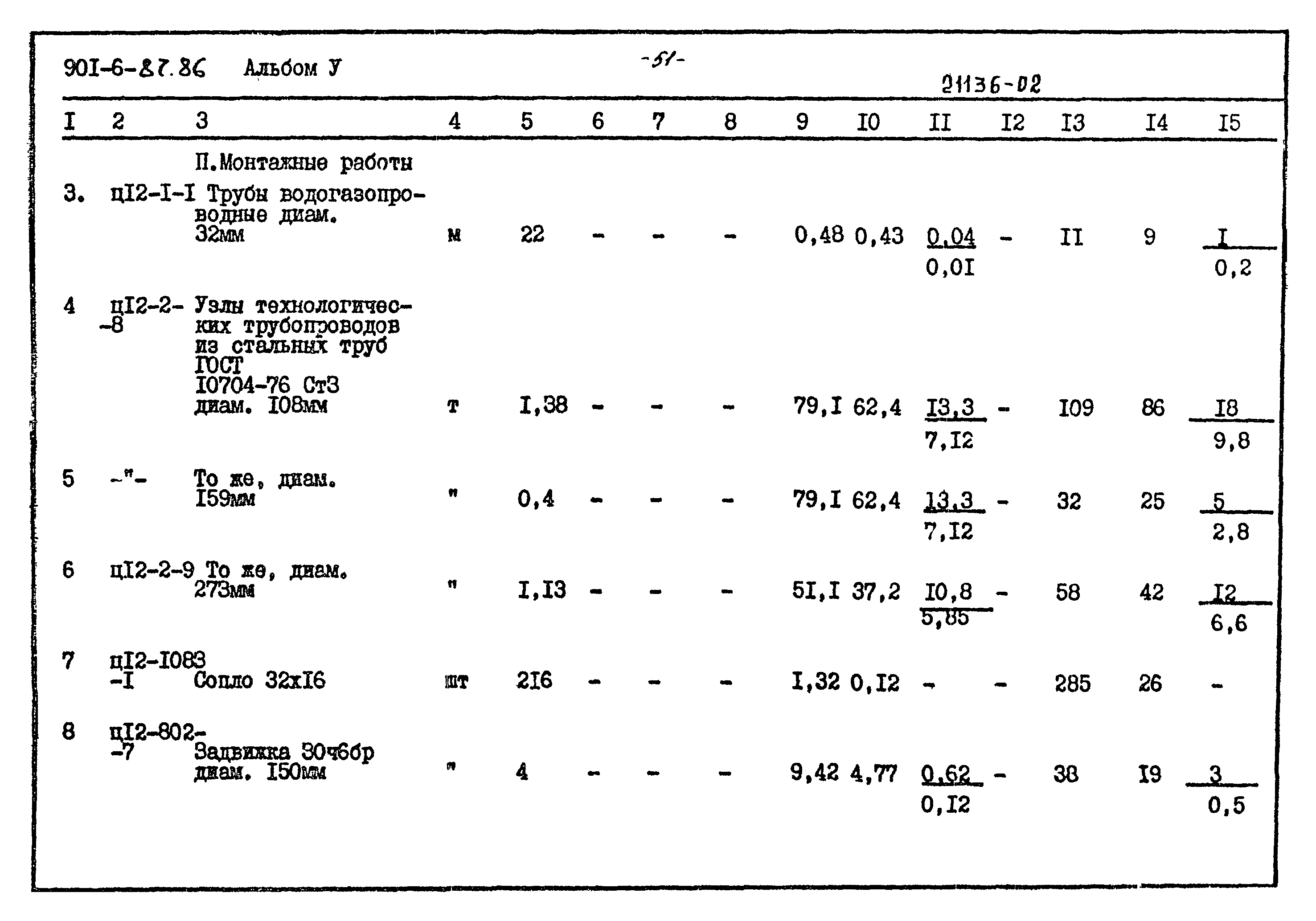 Типовой проект 901-6-87.86