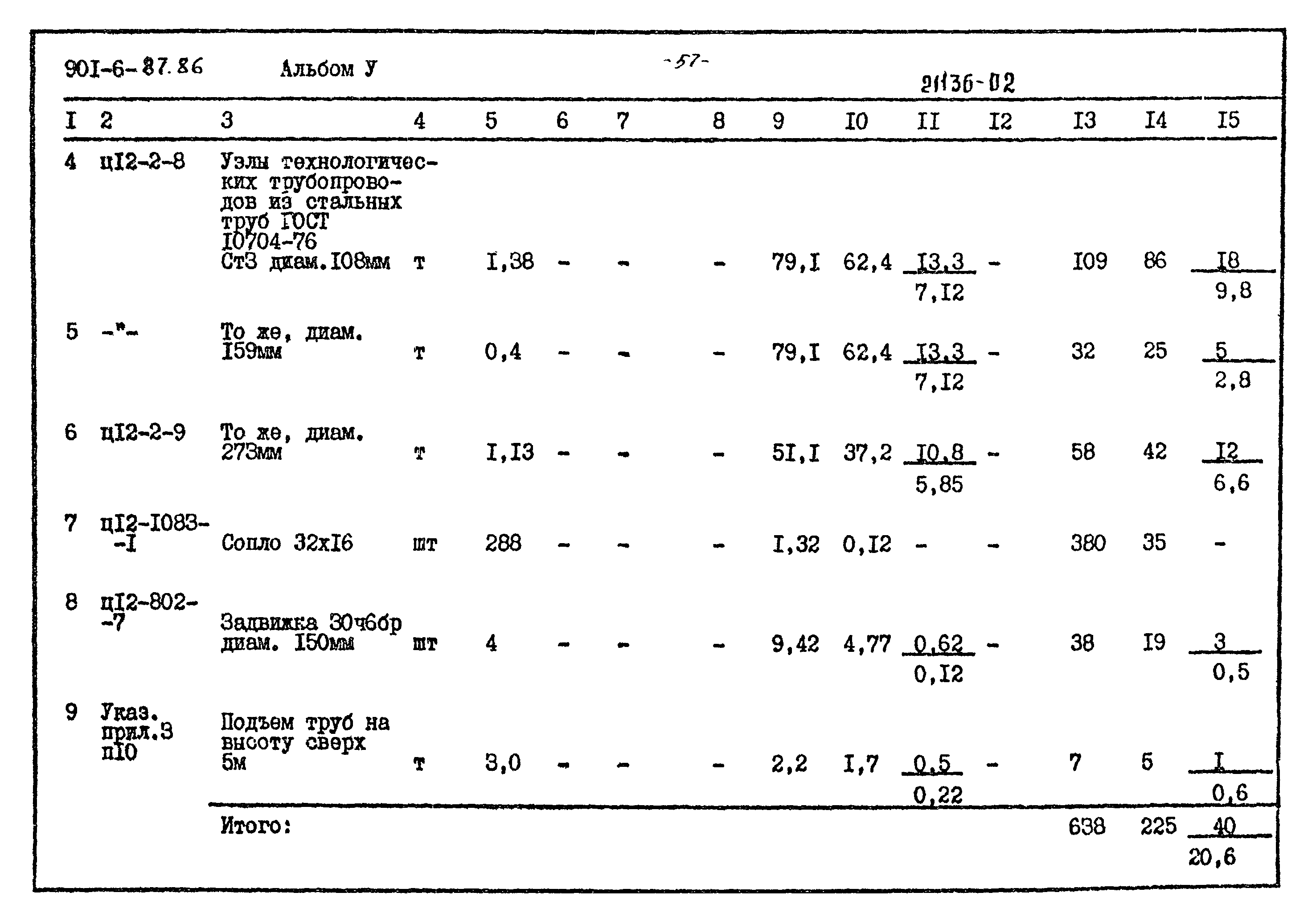 Типовой проект 901-6-87.86