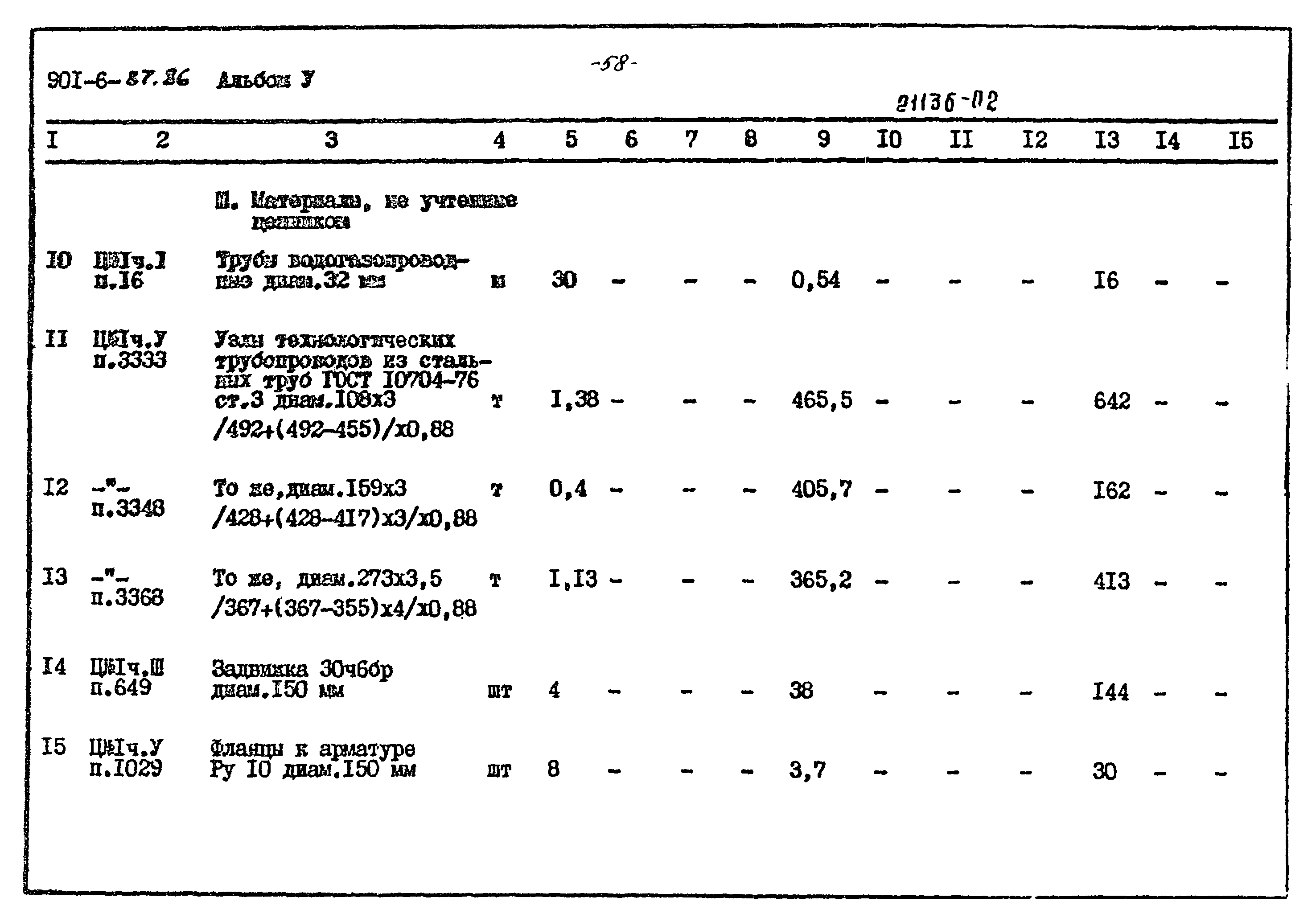 Типовой проект 901-6-87.86