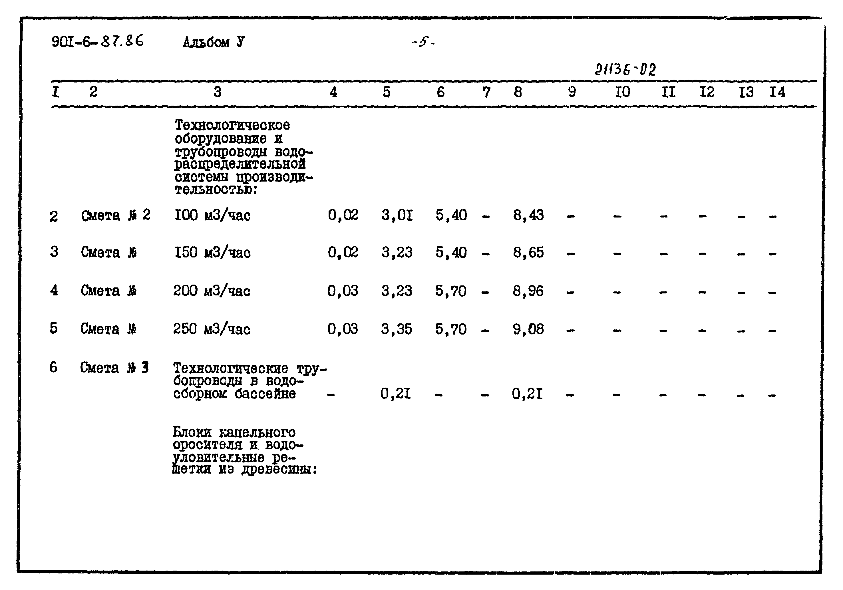 Типовой проект 901-6-87.86