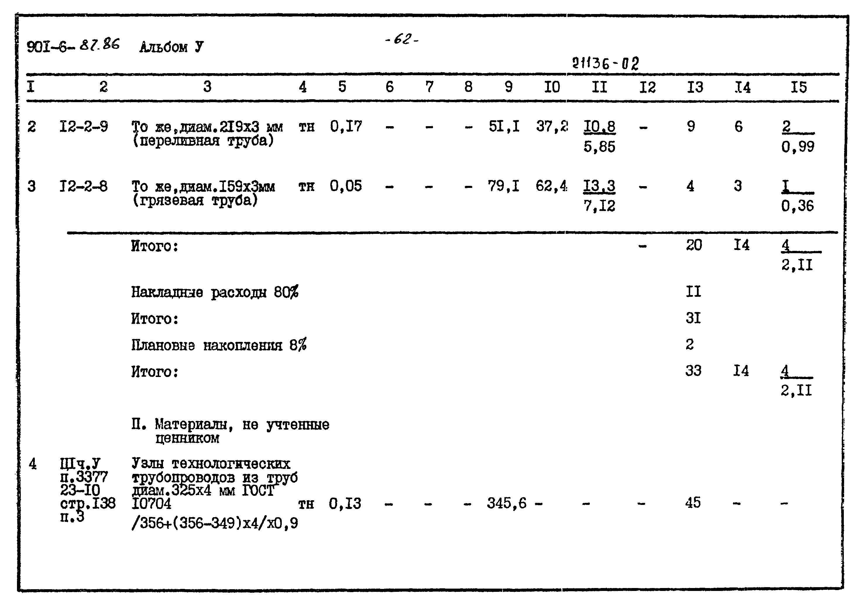 Типовой проект 901-6-87.86