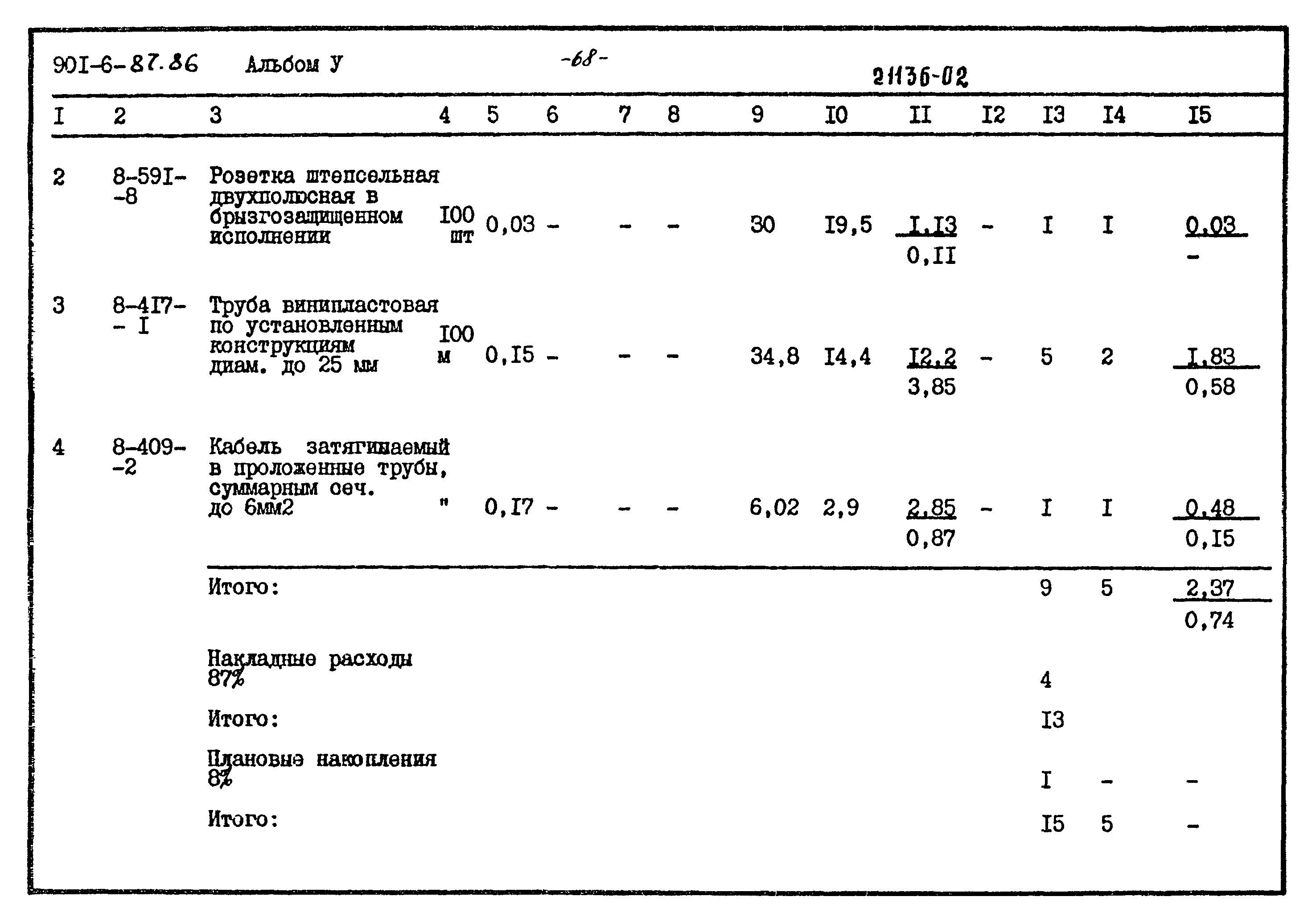 Типовой проект 901-6-87.86
