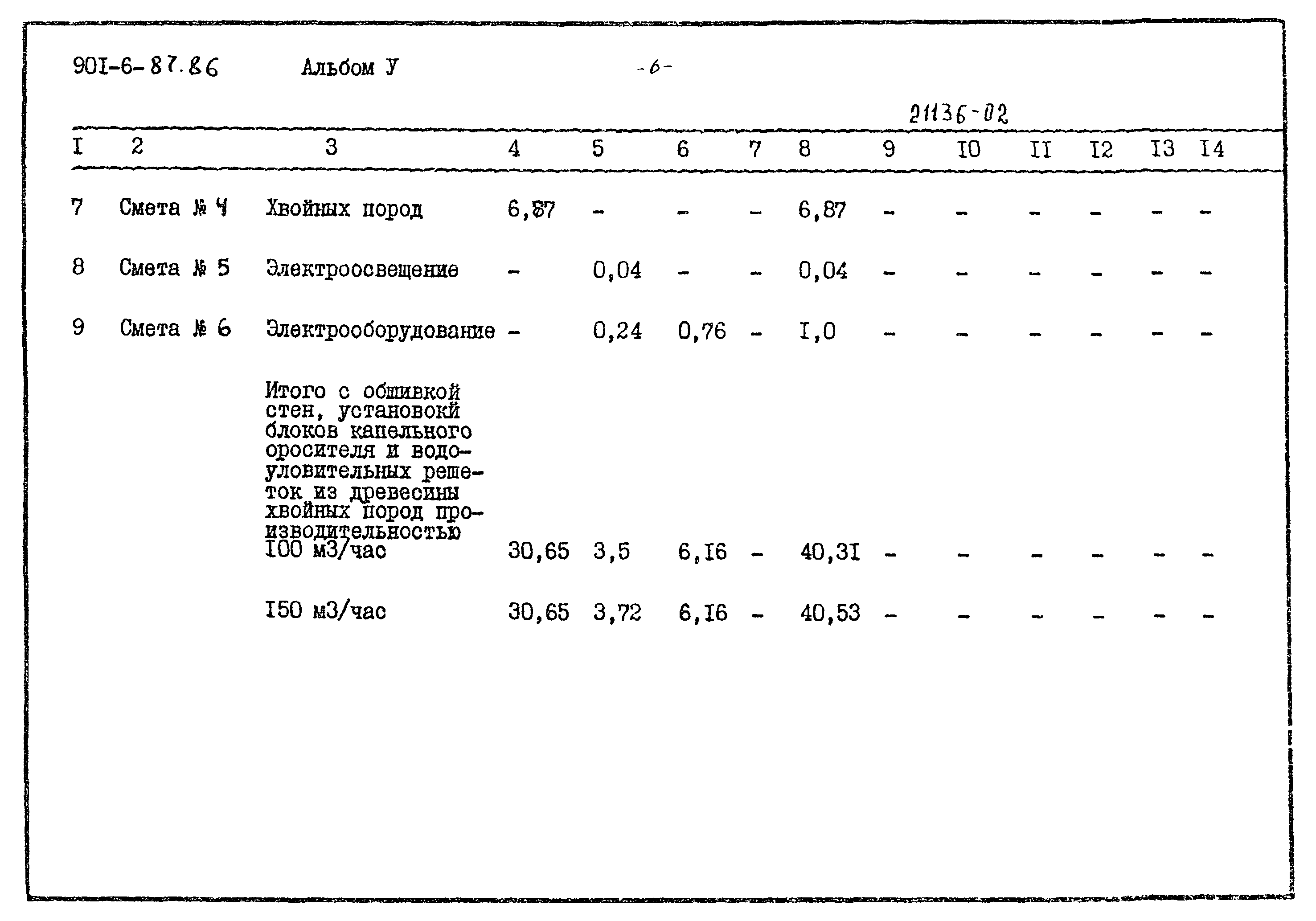 Типовой проект 901-6-87.86