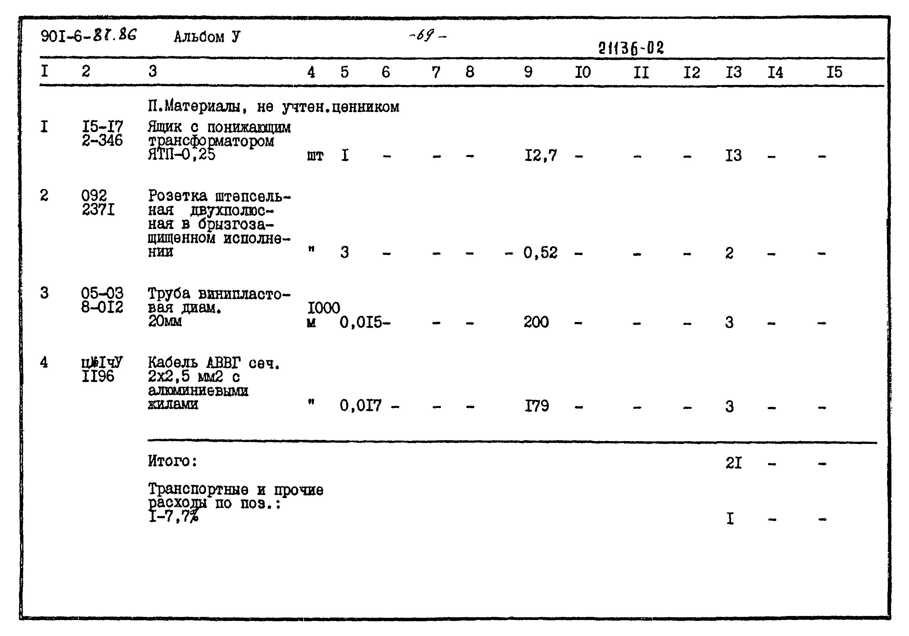 Типовой проект 901-6-87.86