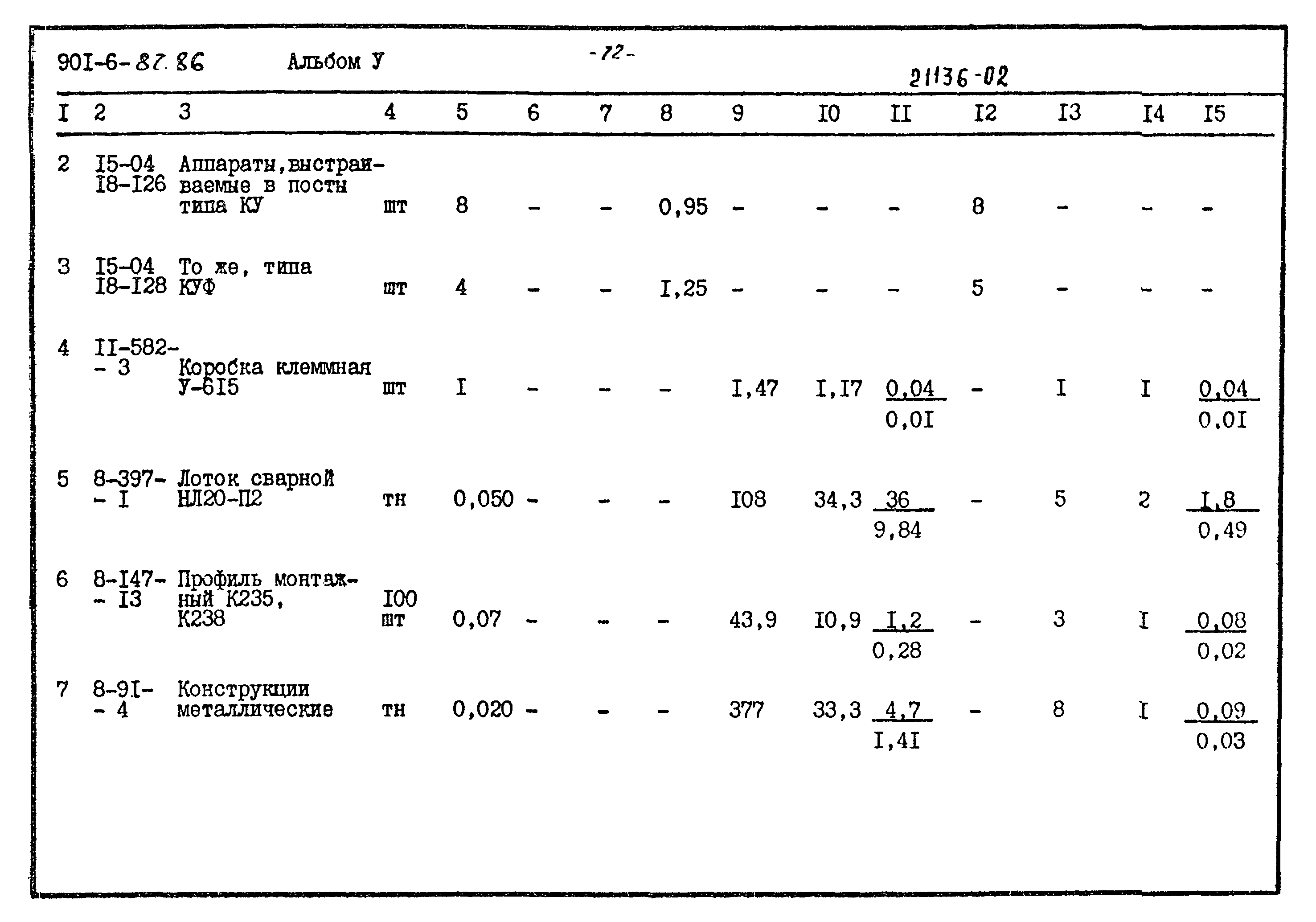 Типовой проект 901-6-87.86
