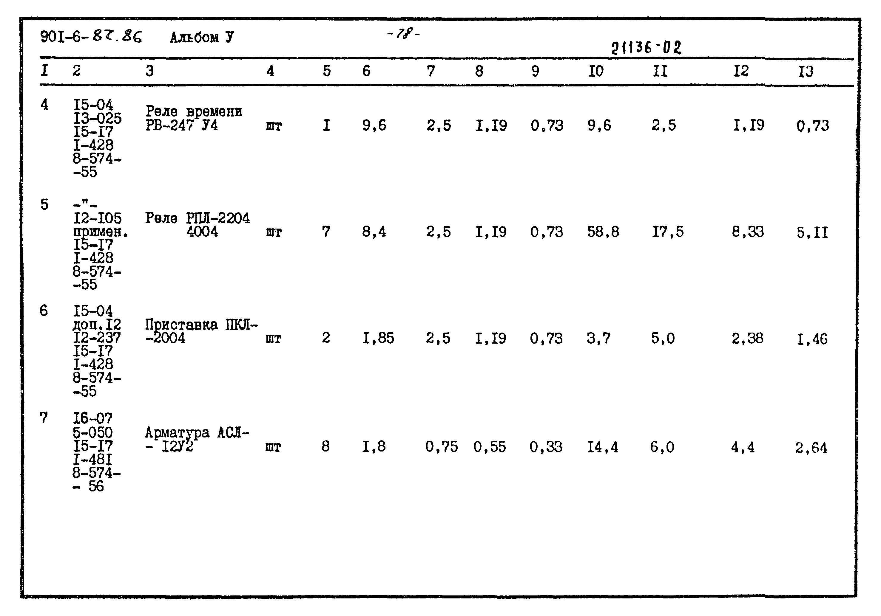 Типовой проект 901-6-87.86