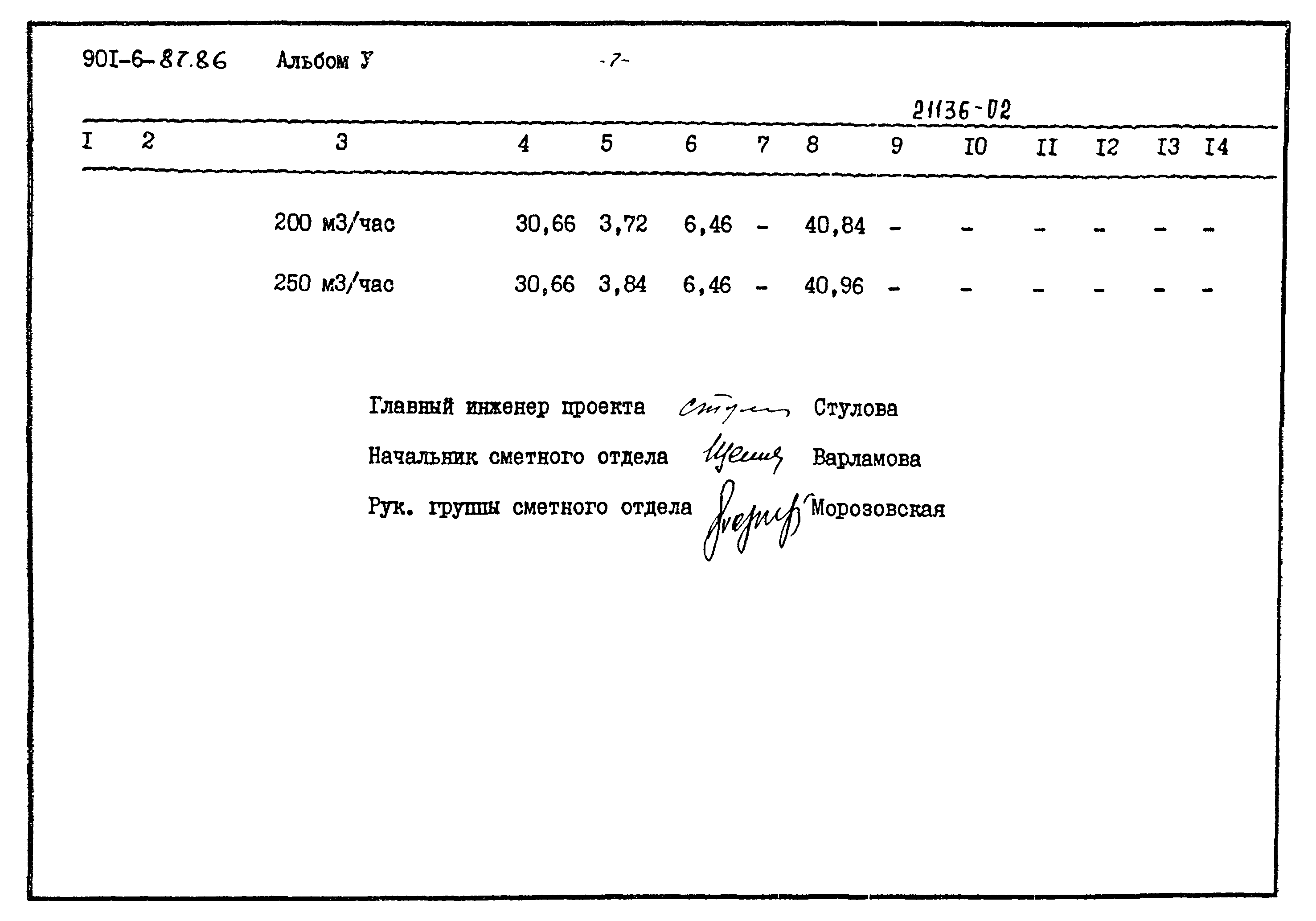 Типовой проект 901-6-87.86