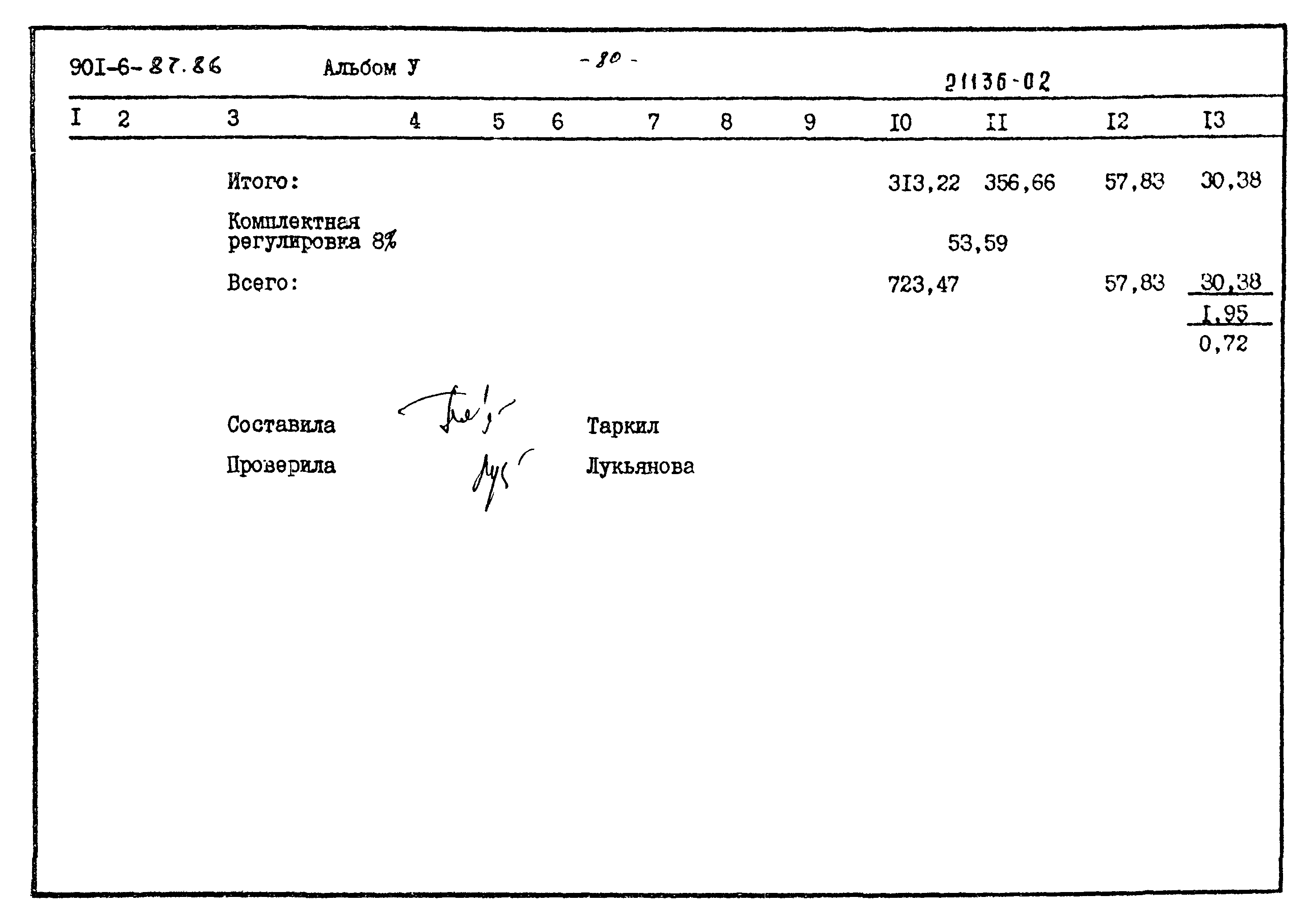 Типовой проект 901-6-87.86