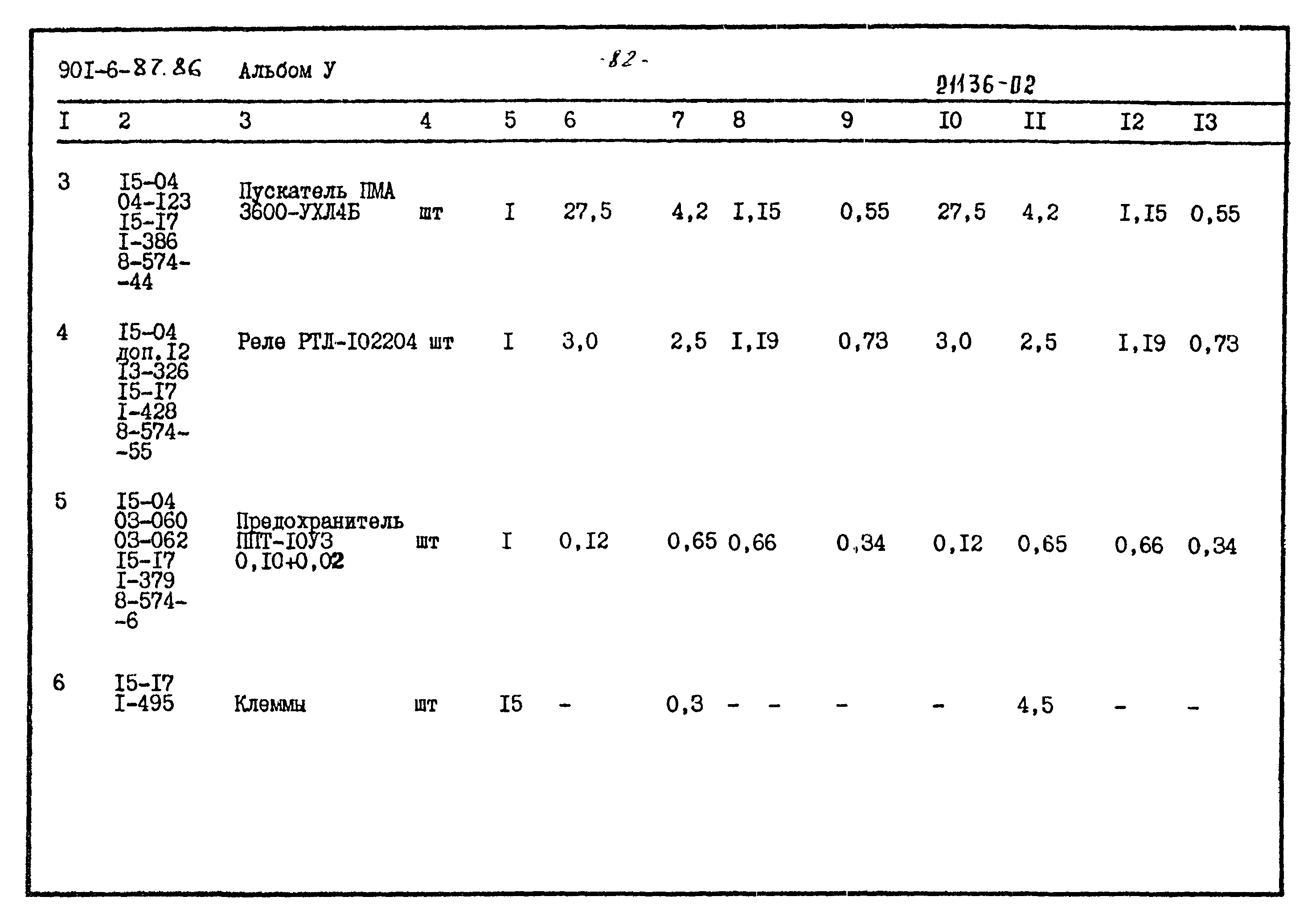 Типовой проект 901-6-87.86