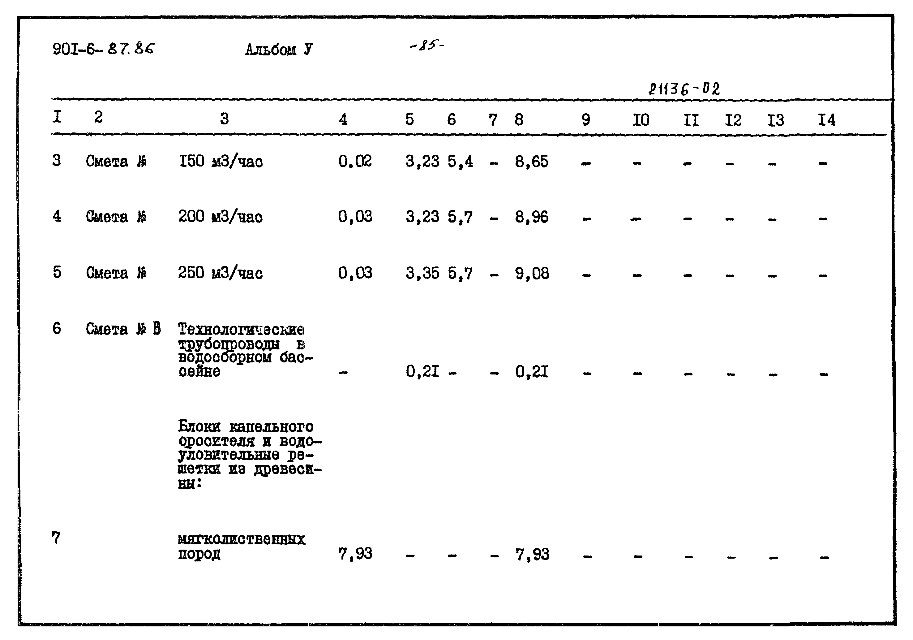 Типовой проект 901-6-87.86