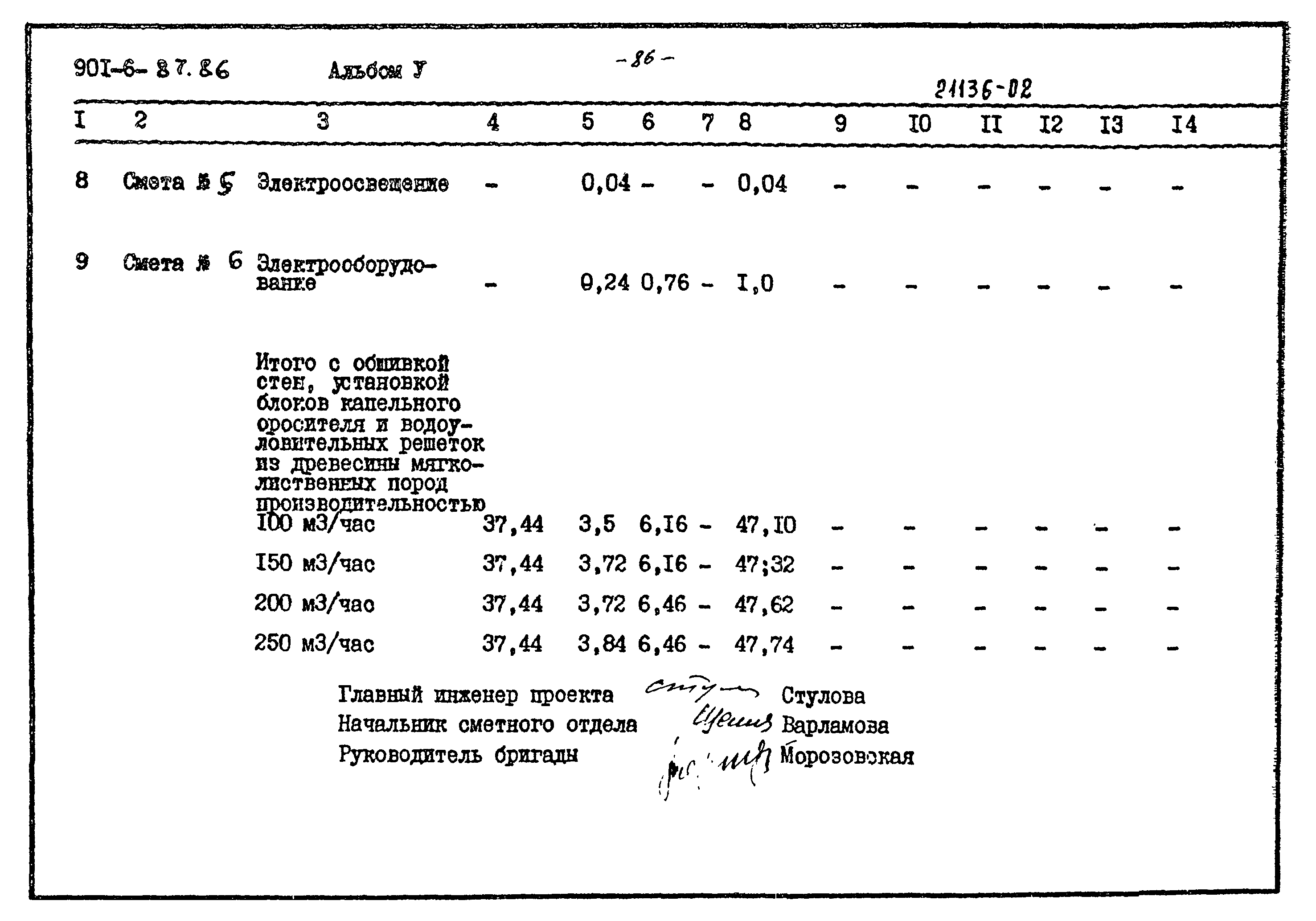 Типовой проект 901-6-87.86