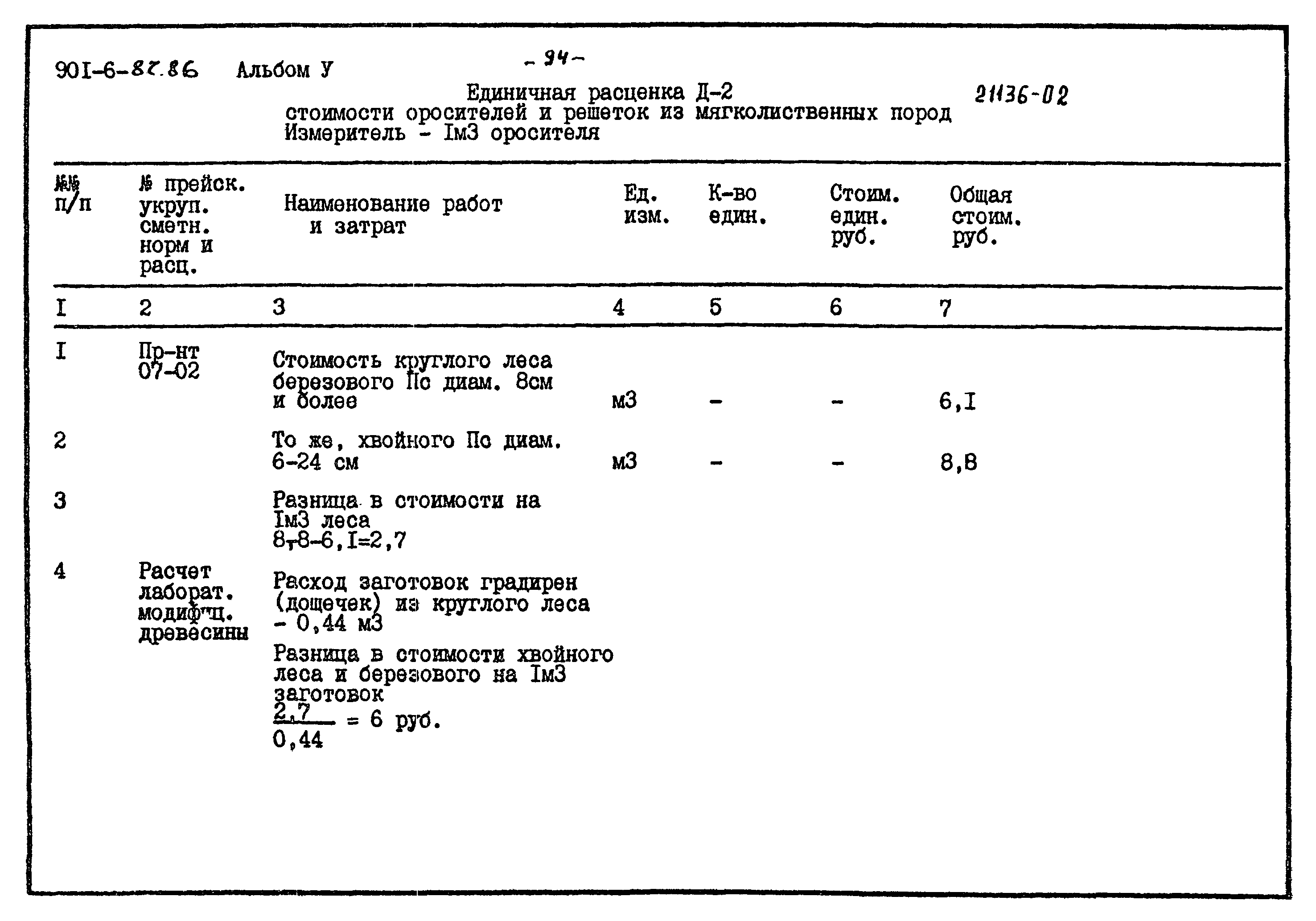 Типовой проект 901-6-87.86