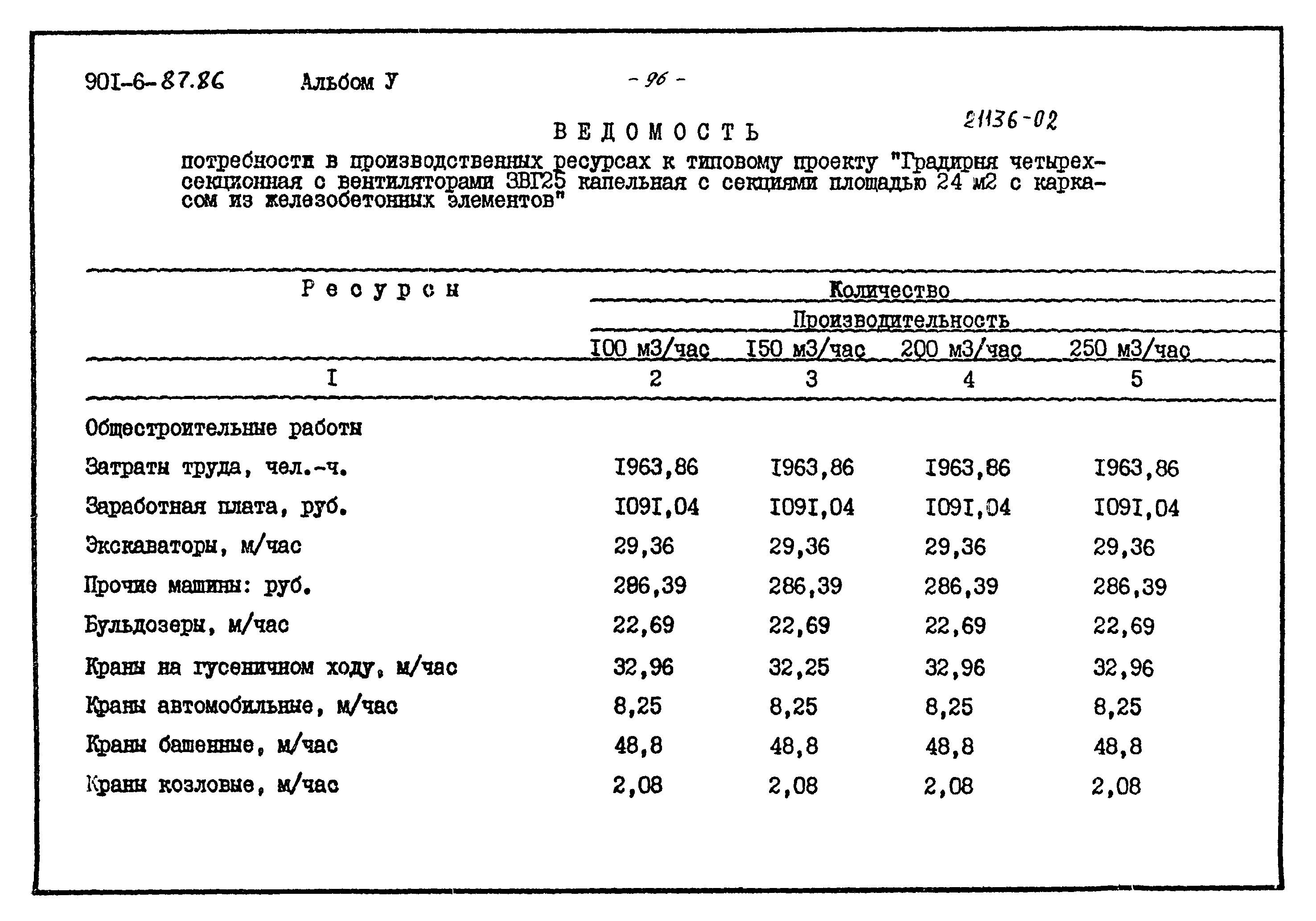 Типовой проект 901-6-87.86