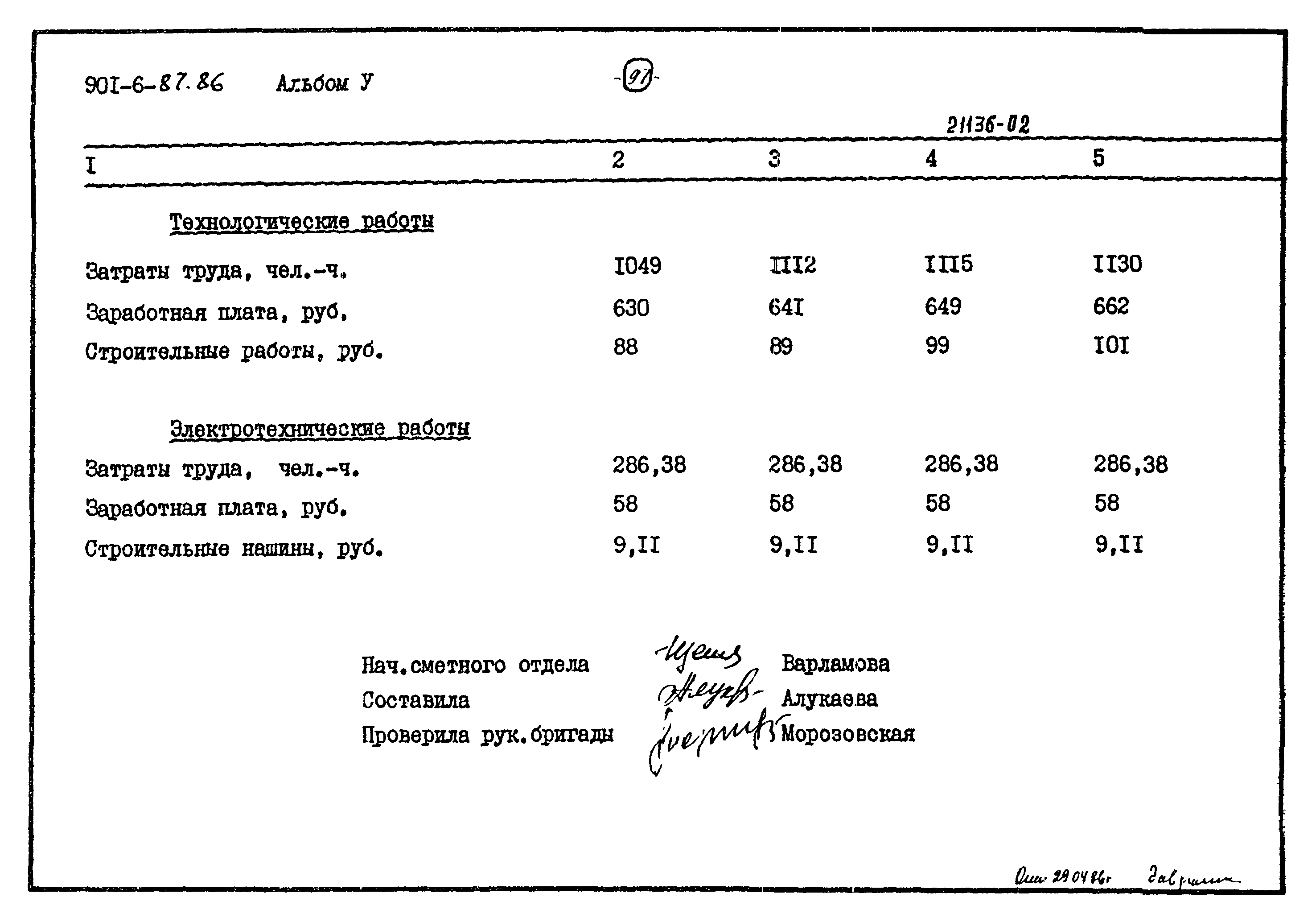 Типовой проект 901-6-87.86
