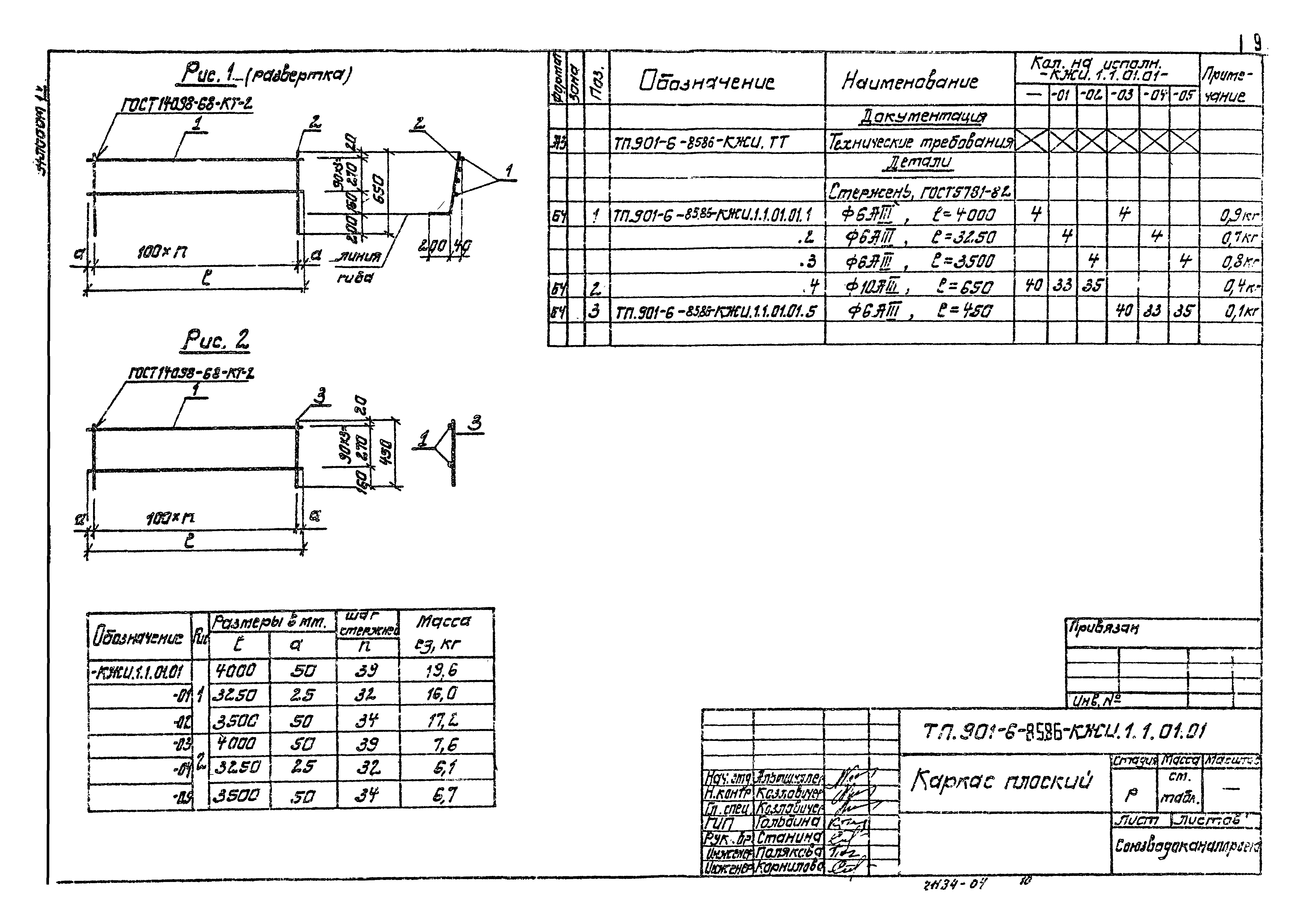 Типовой проект 901-6-87.86