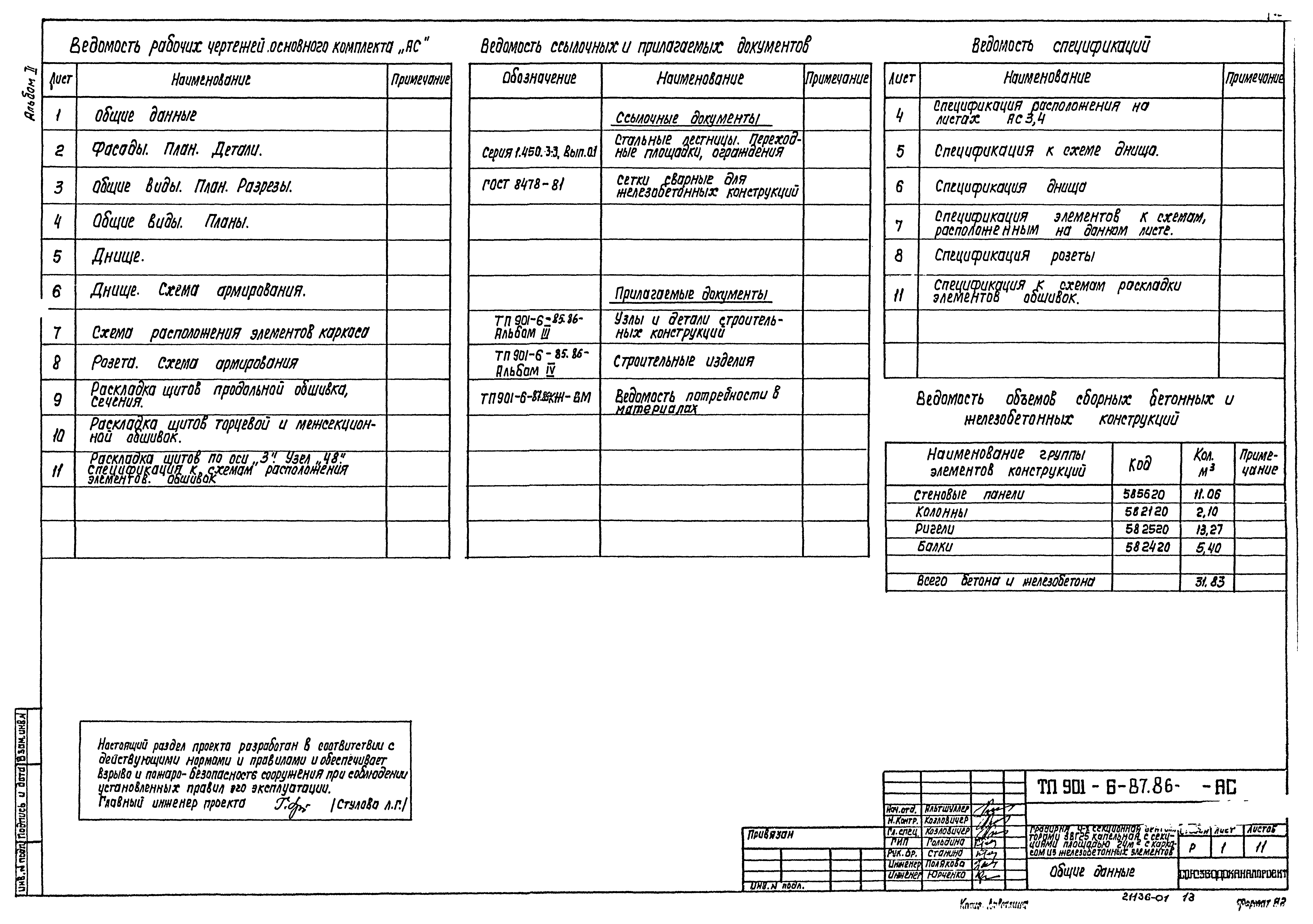 Типовой проект 901-6-87.86
