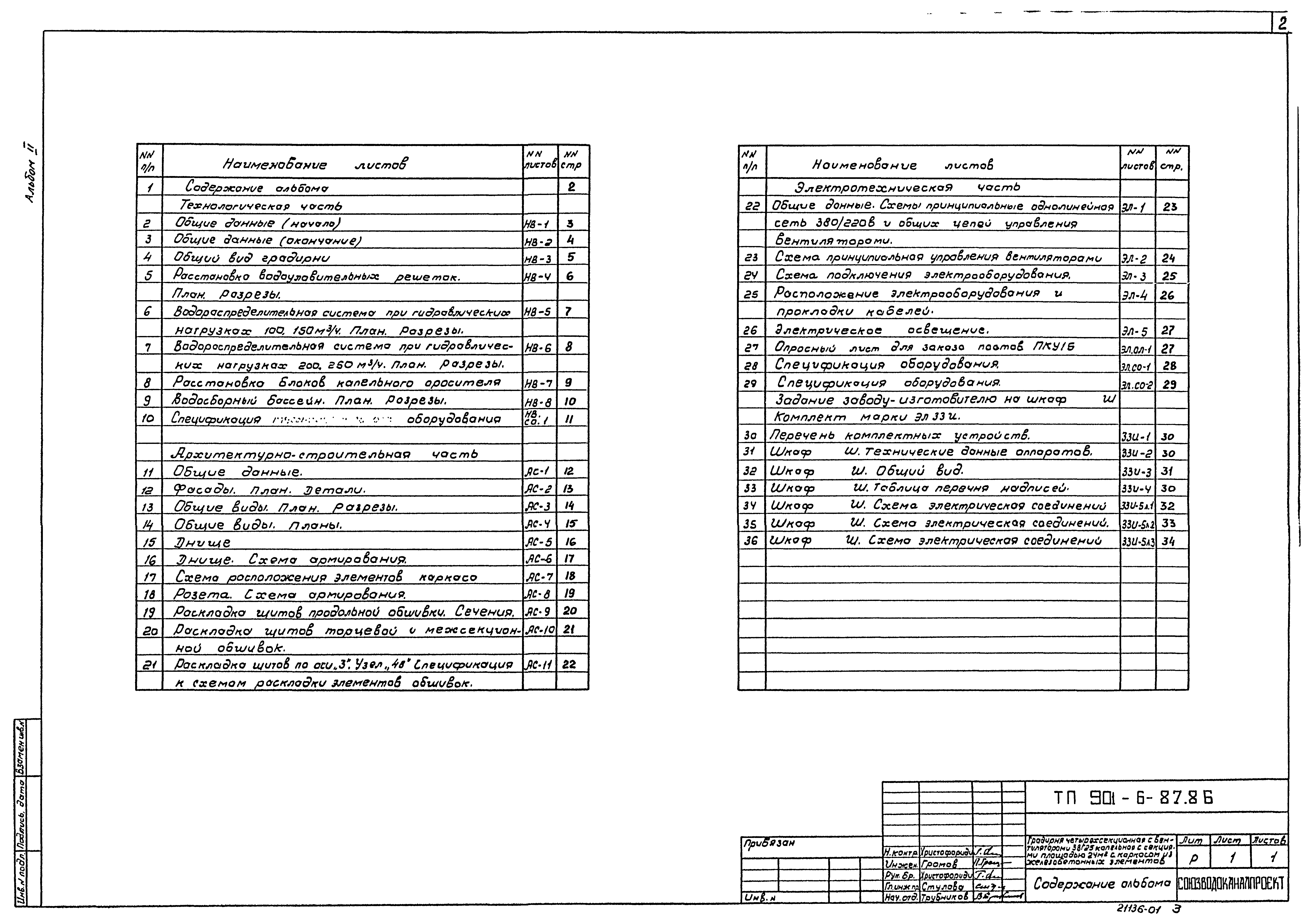 Типовой проект 901-6-87.86