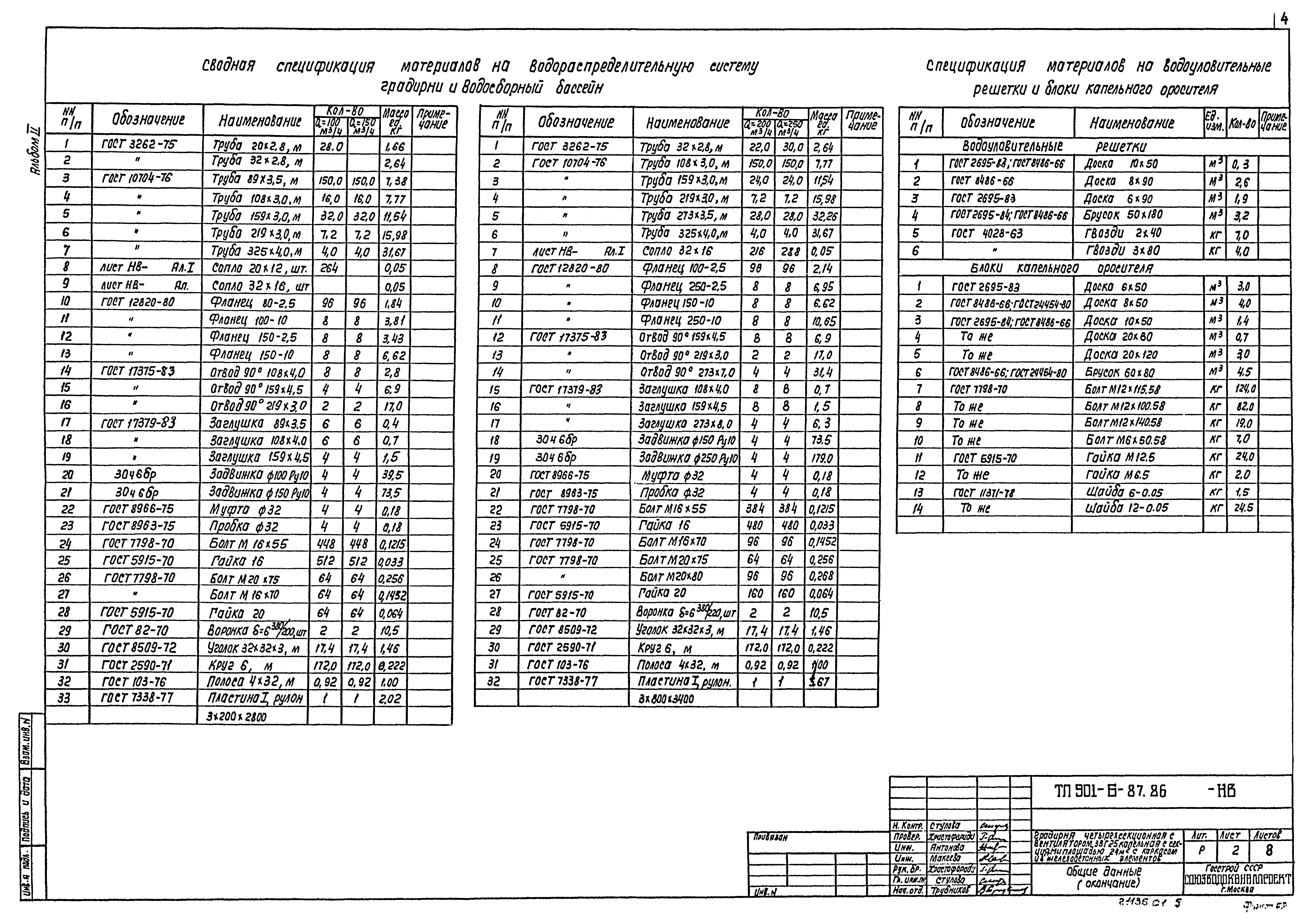 Типовой проект 901-6-87.86