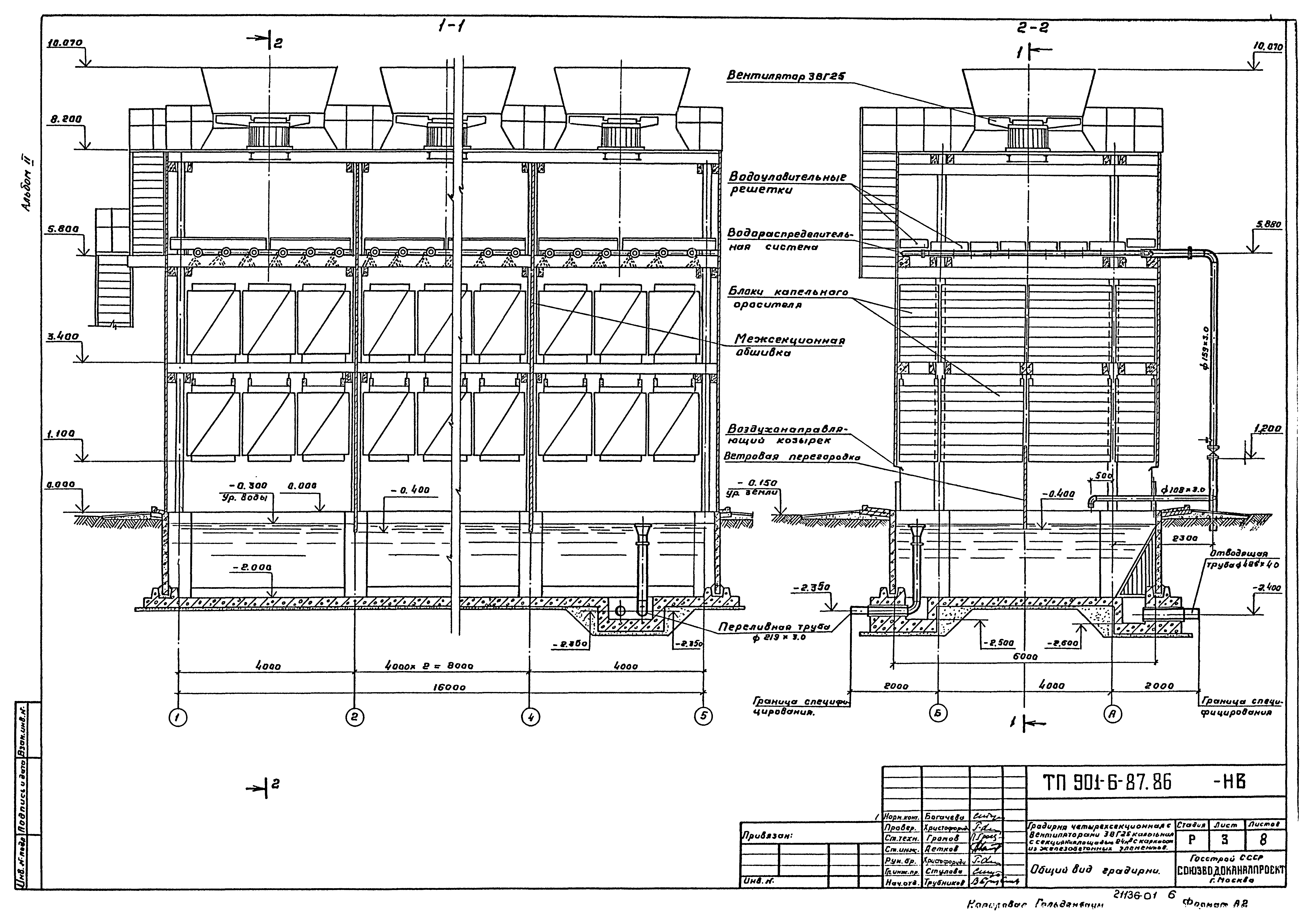 Типовой проект 901-6-87.86