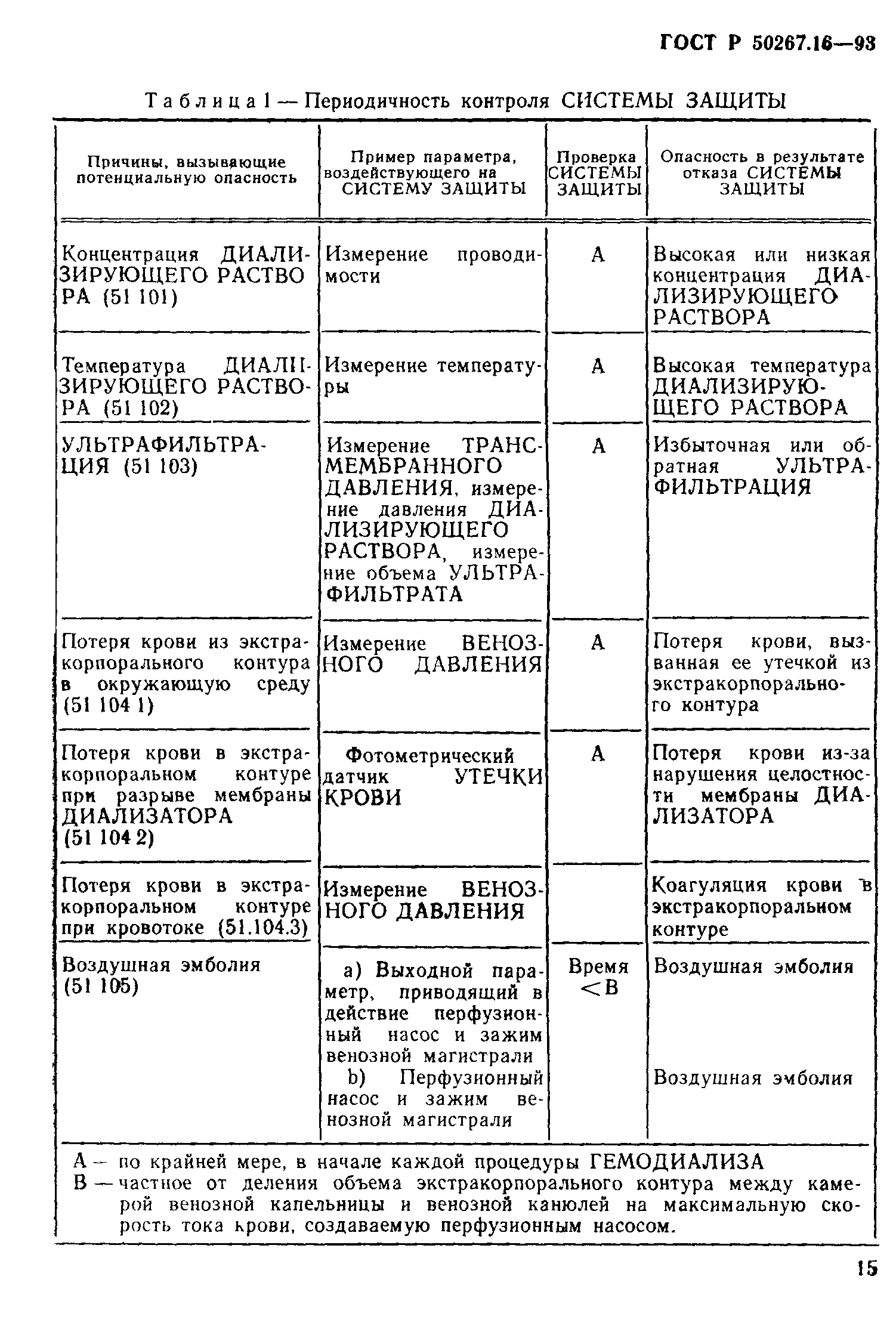 ГОСТ Р 50267.16-93