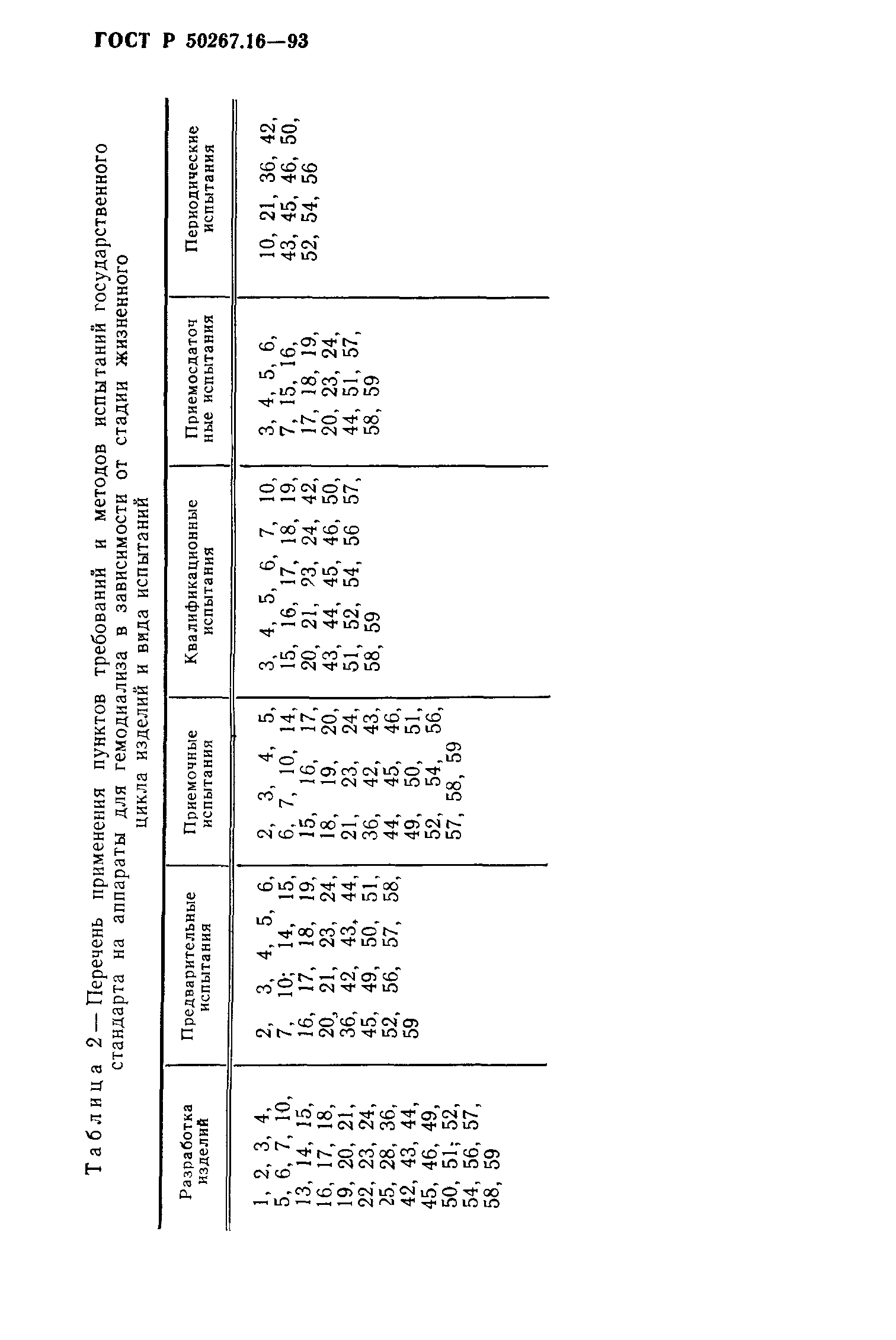 ГОСТ Р 50267.16-93