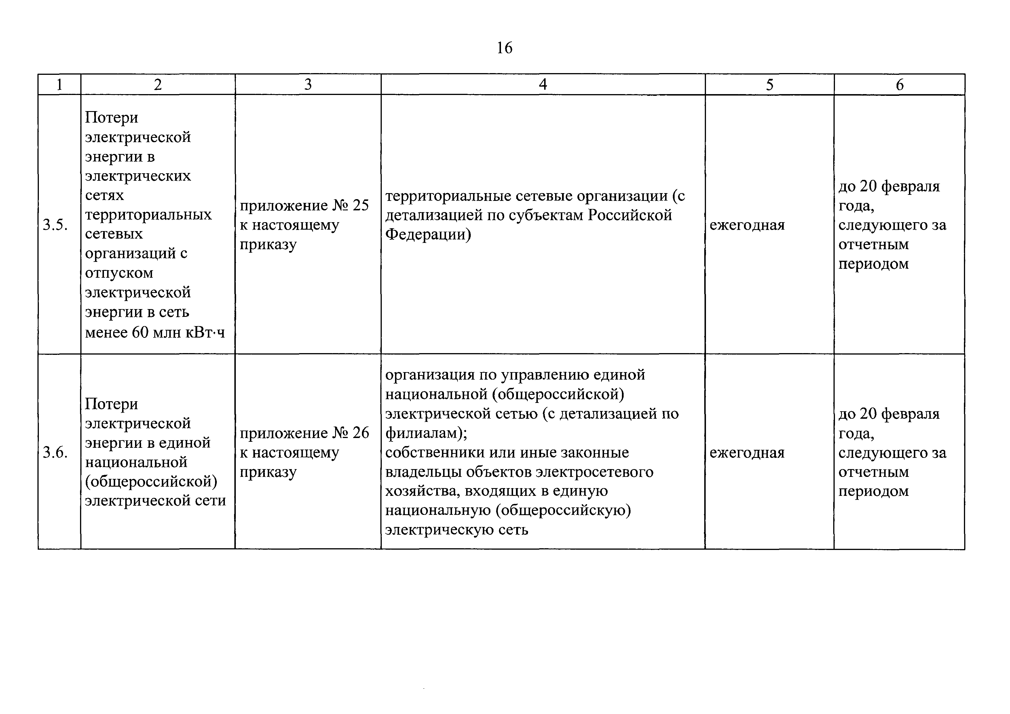 Перечень утверждаемых приложений