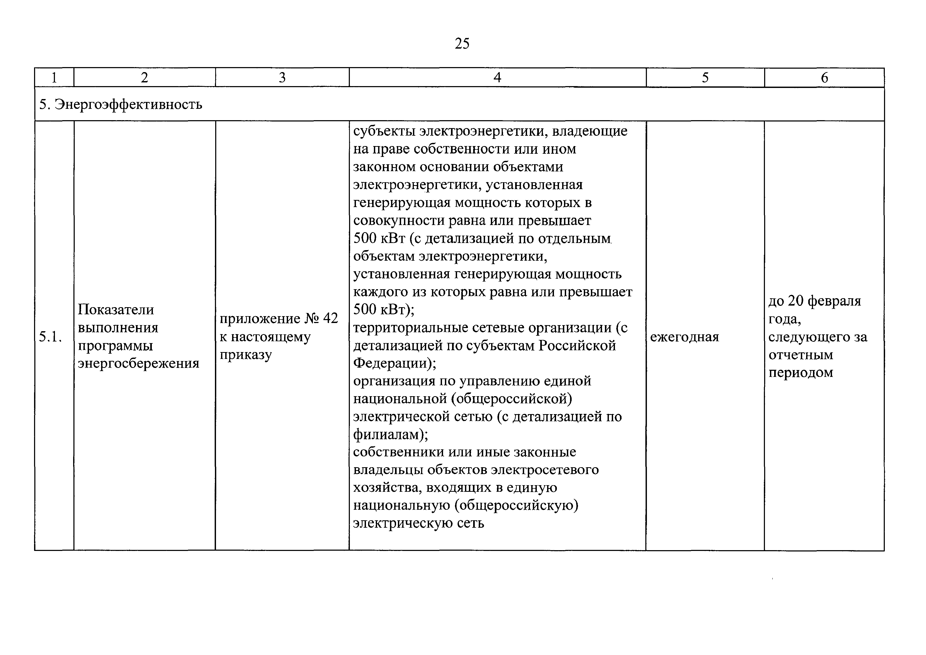 Об утверждении перечня работ